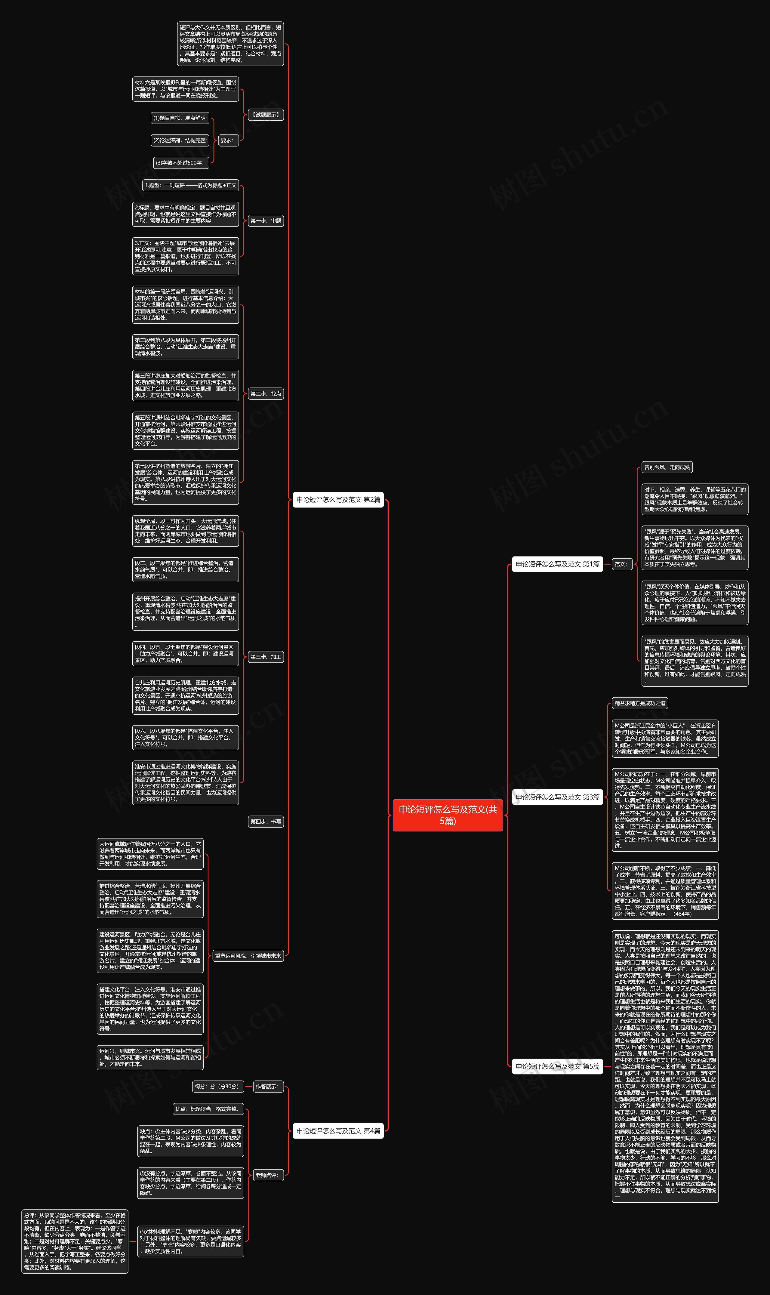 申论短评怎么写及范文(共5篇)思维导图