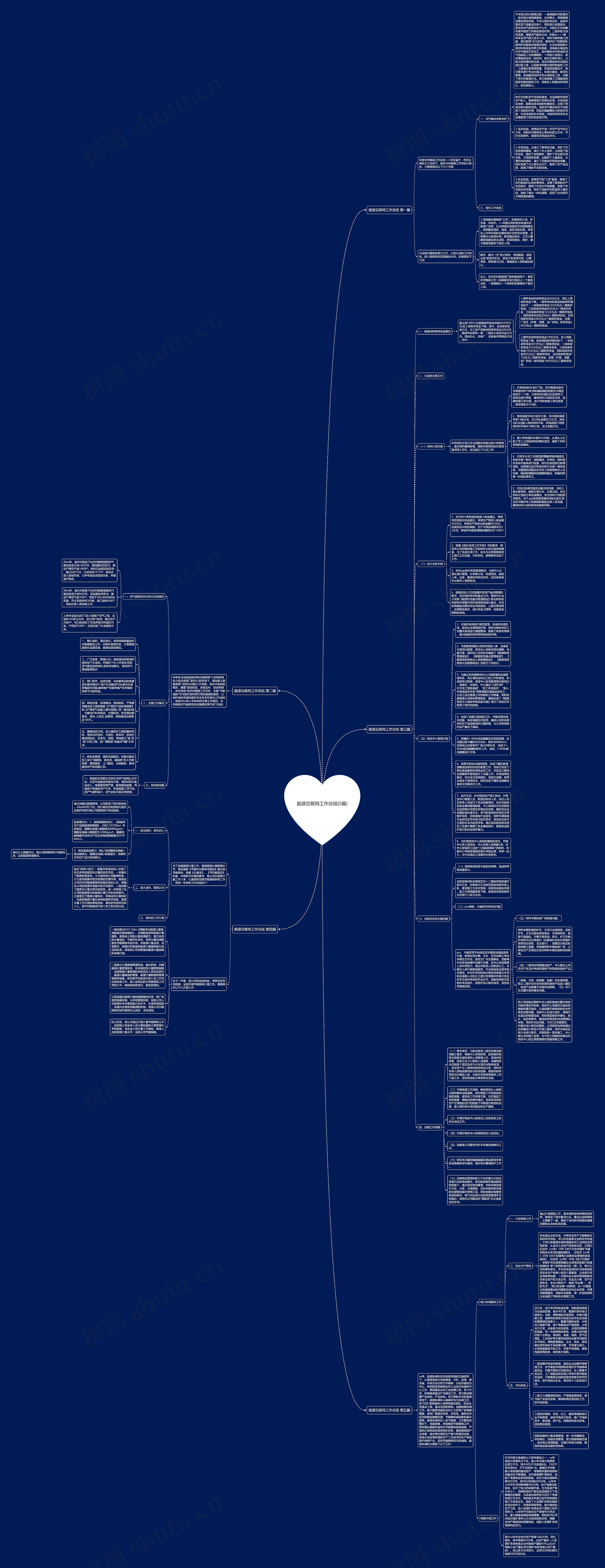 能源互联网工作总结(5篇)思维导图