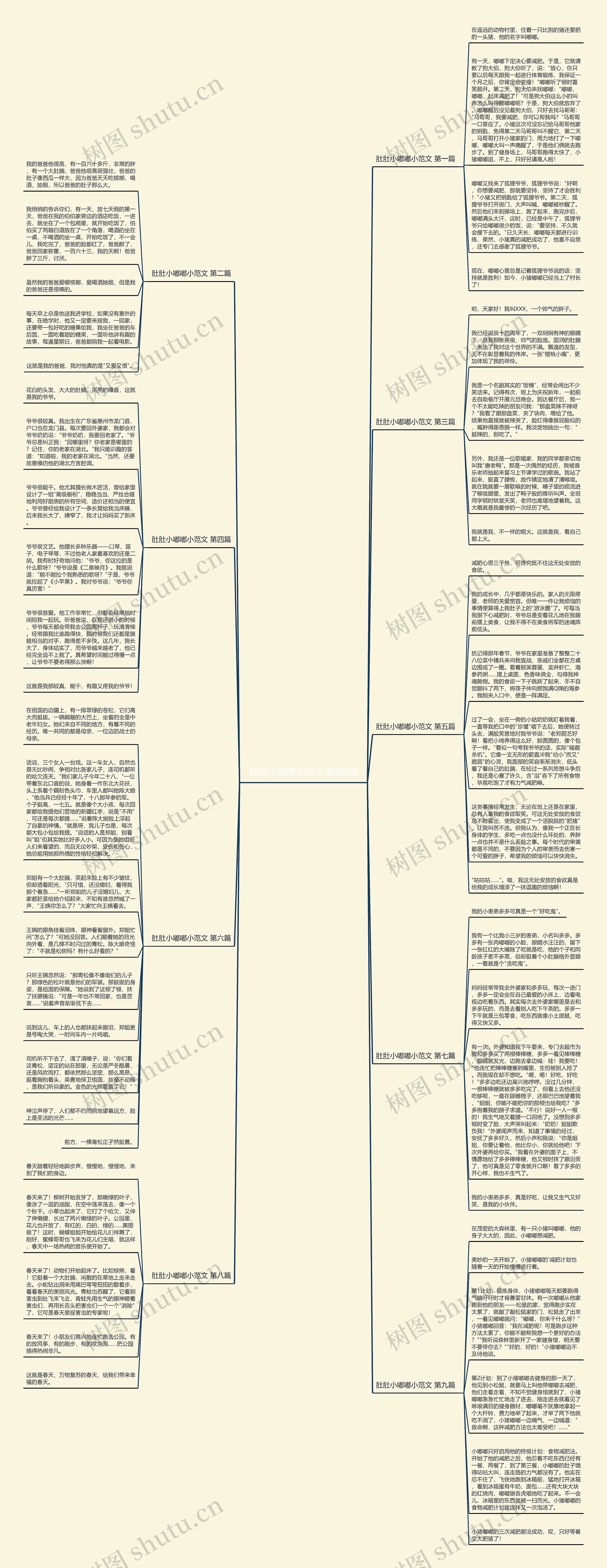 肚肚小嘟嘟小范文通用9篇思维导图