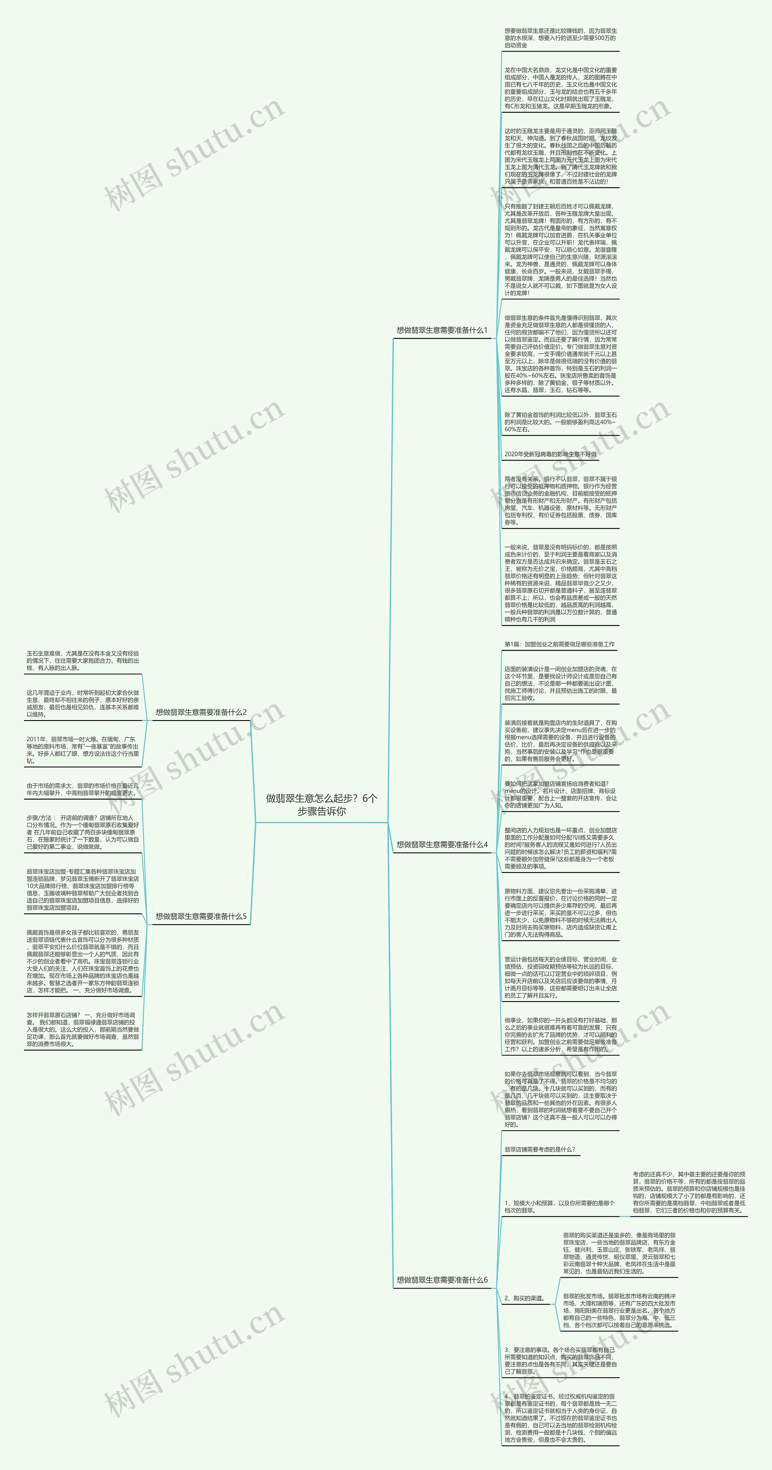 做翡翠生意怎么起步？6个步骤告诉你思维导图