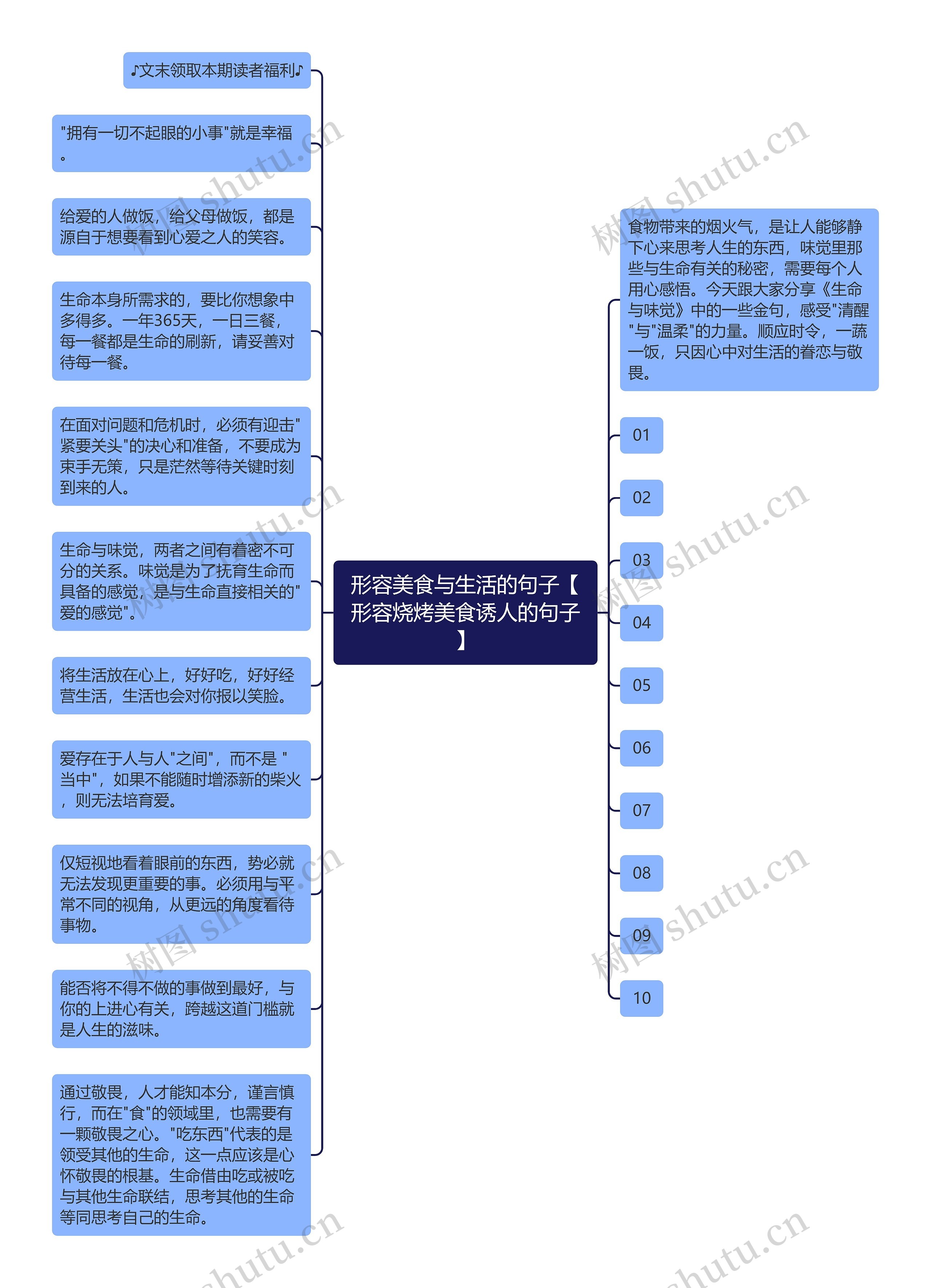 形容美食与生活的句子【形容烧烤美食诱人的句子】思维导图