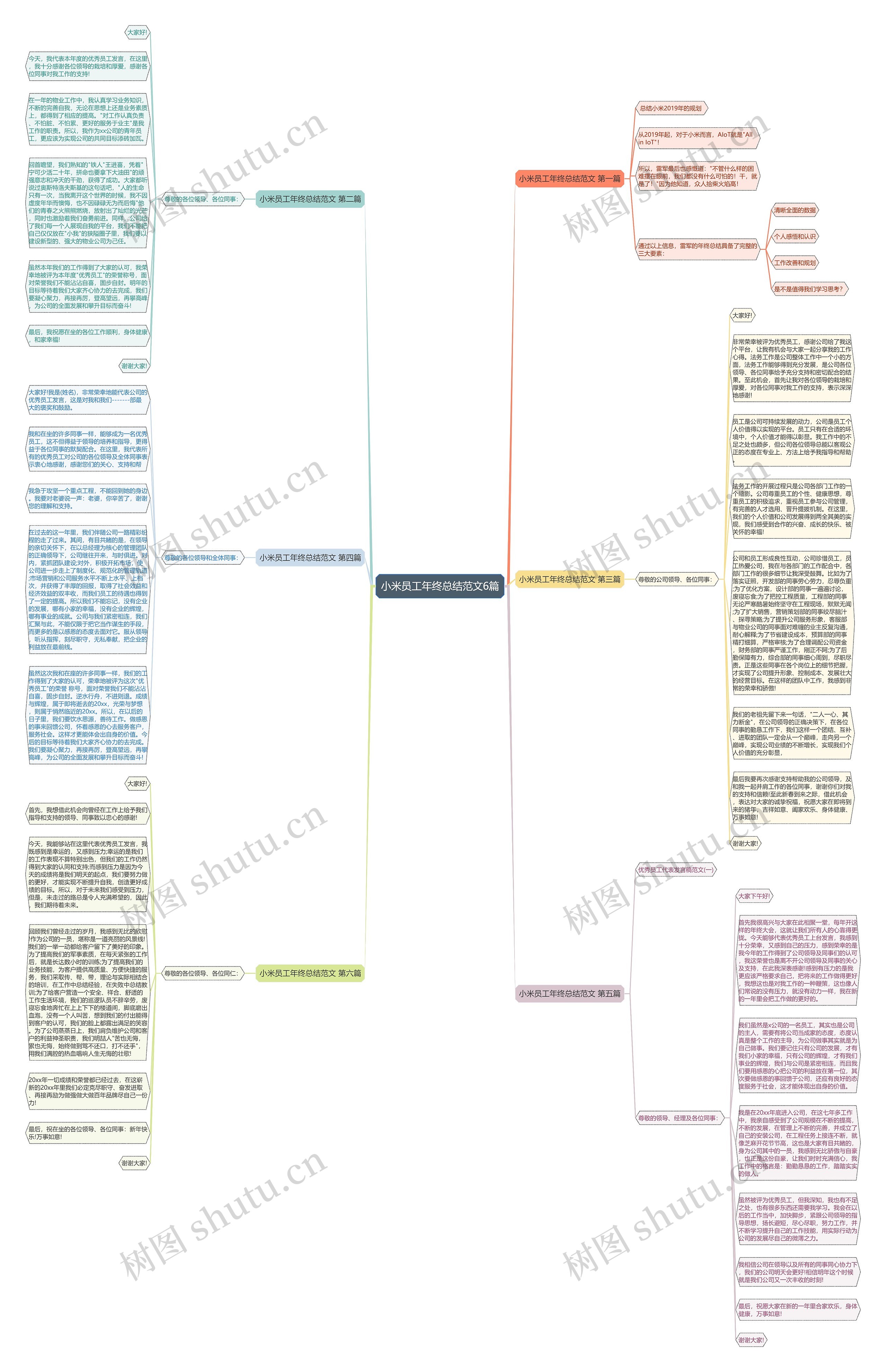 小米员工年终总结范文6篇思维导图