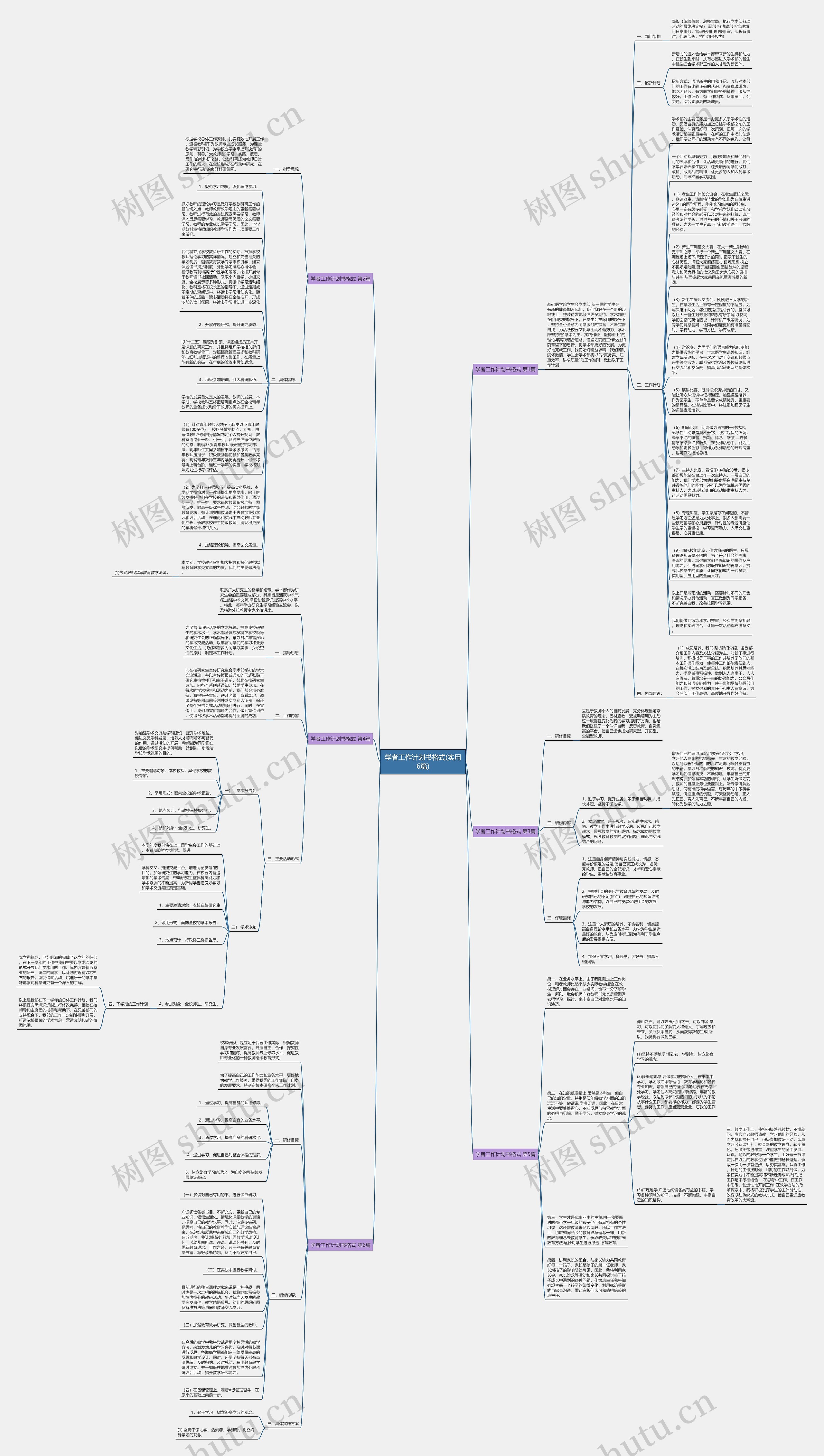 学者工作计划书格式(实用6篇)思维导图