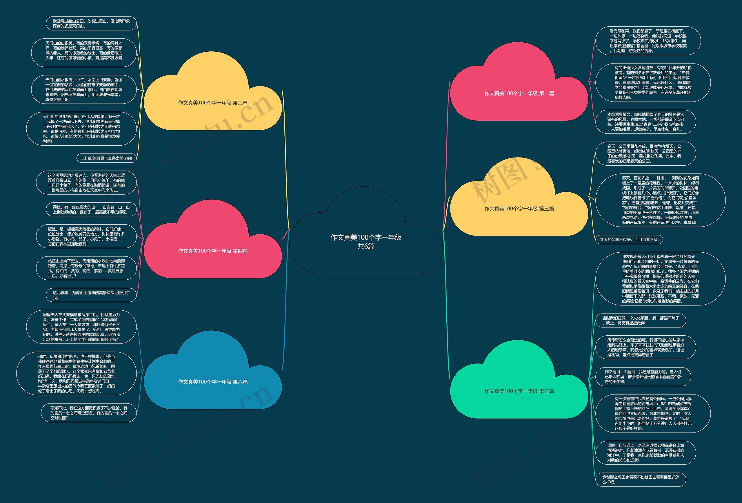 作文真美100个字一年级共6篇思维导图