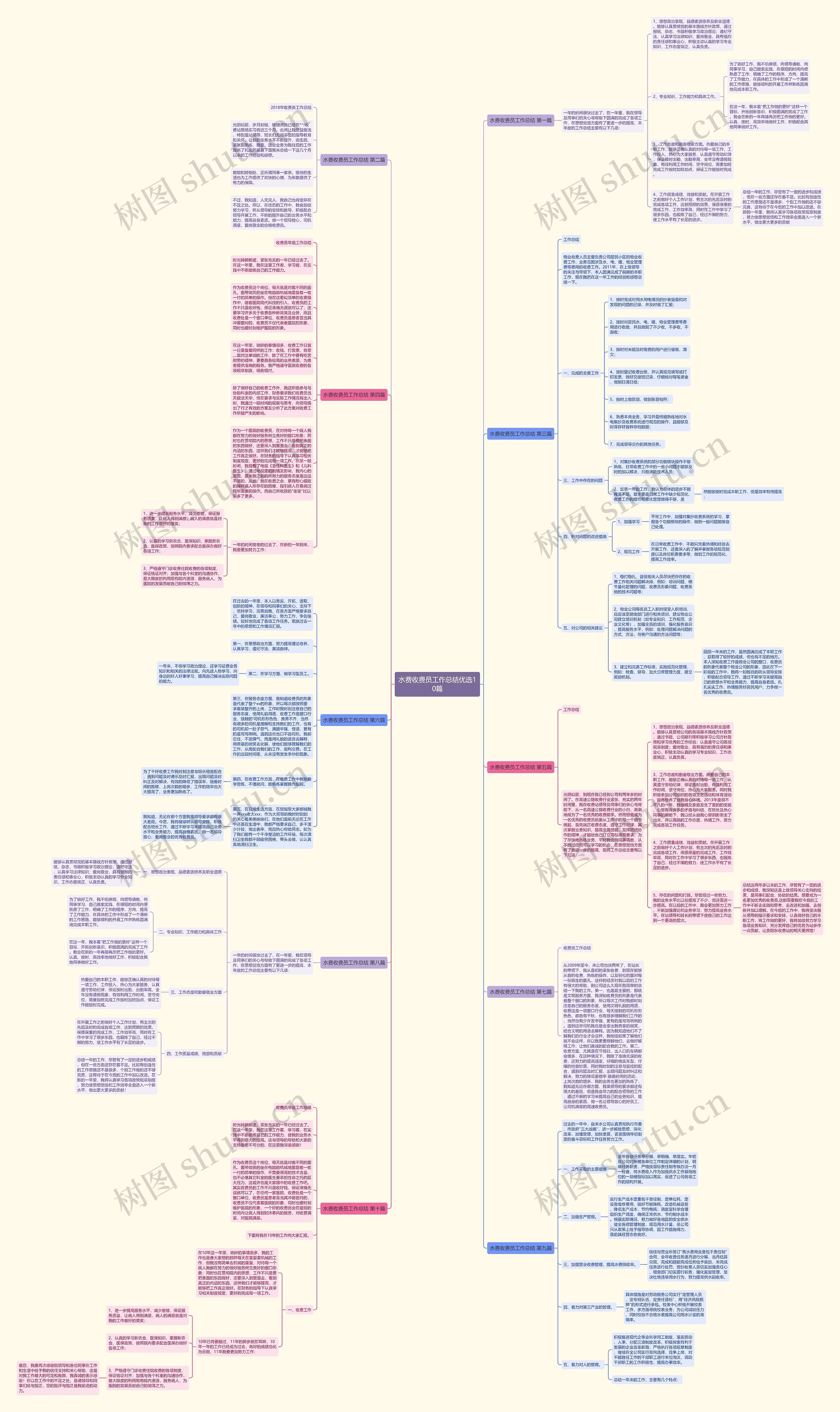 水费收费员工作总结优选10篇思维导图