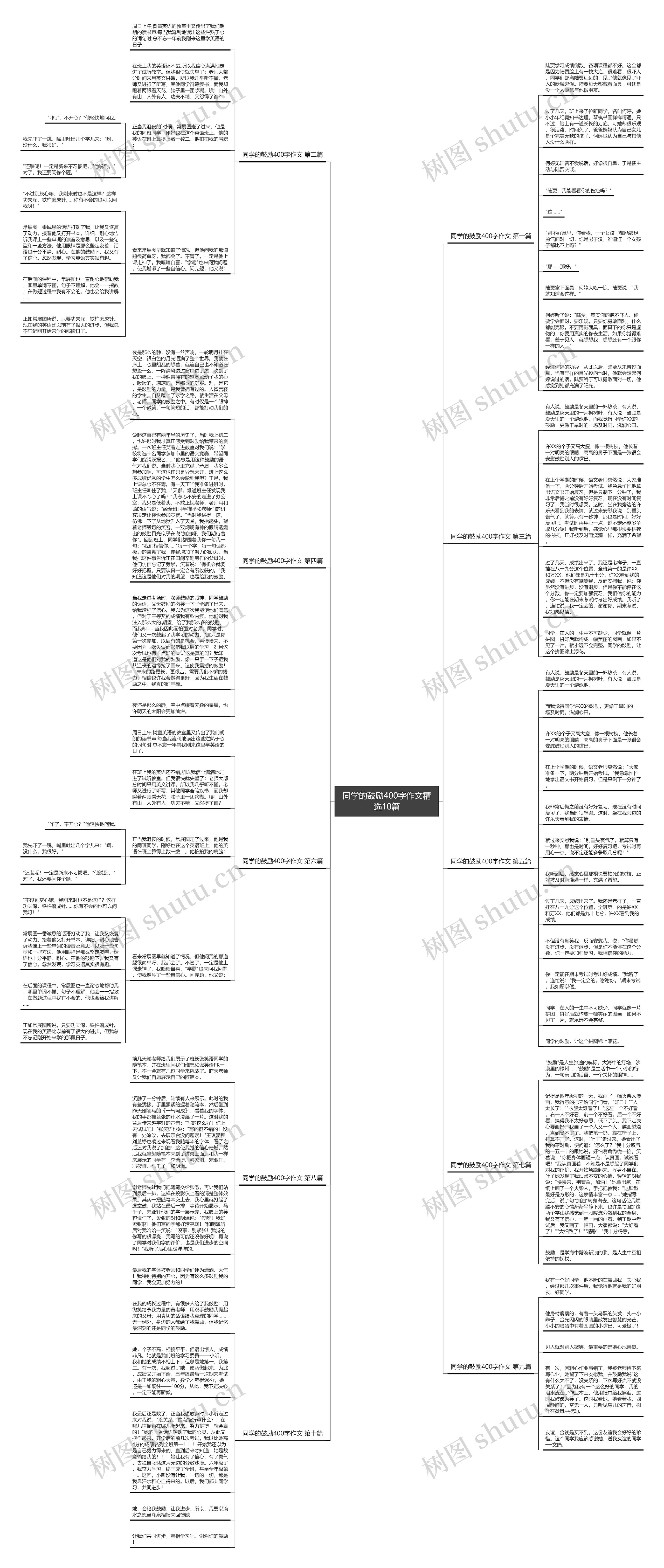 同学的鼓励400字作文精选10篇