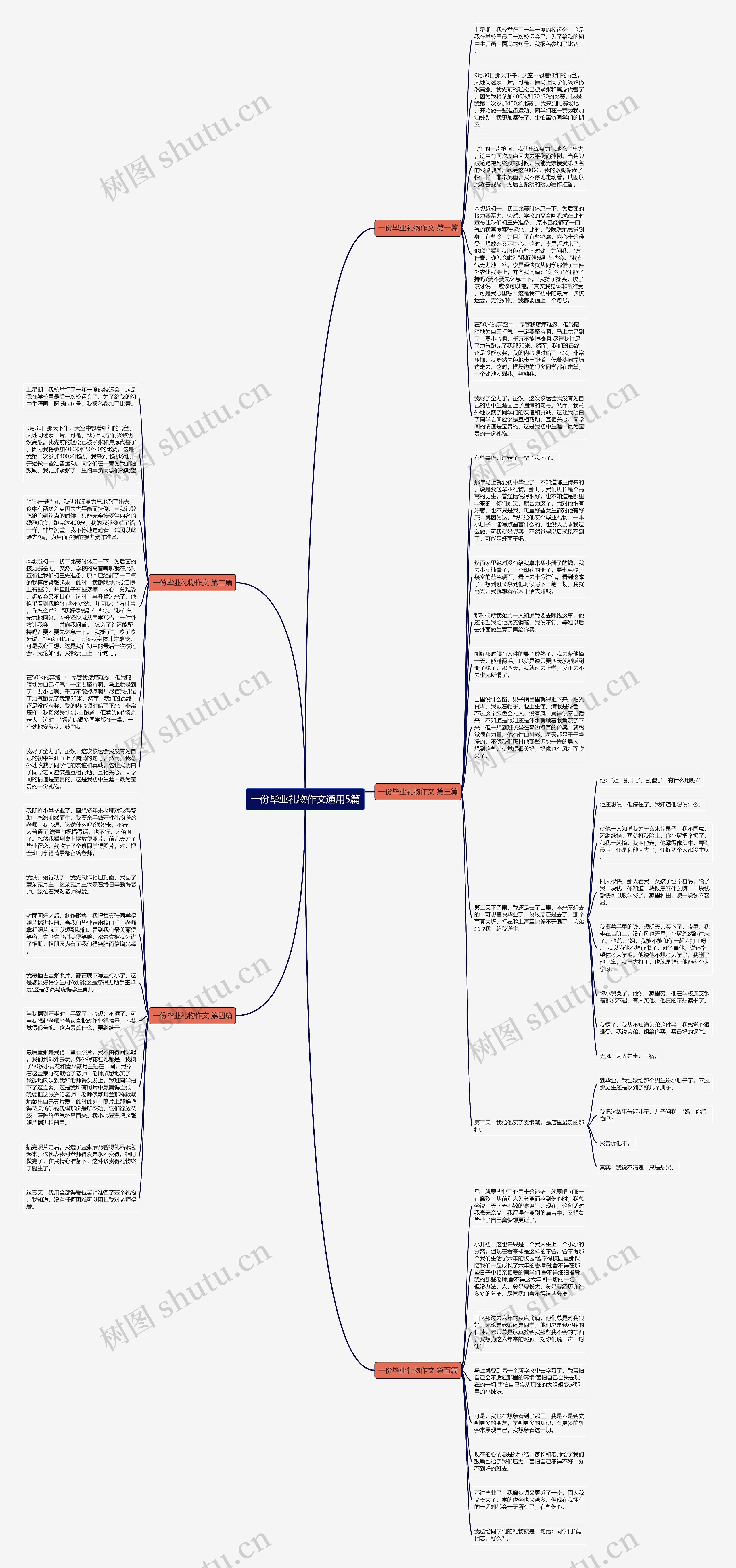 一份毕业礼物作文通用5篇思维导图