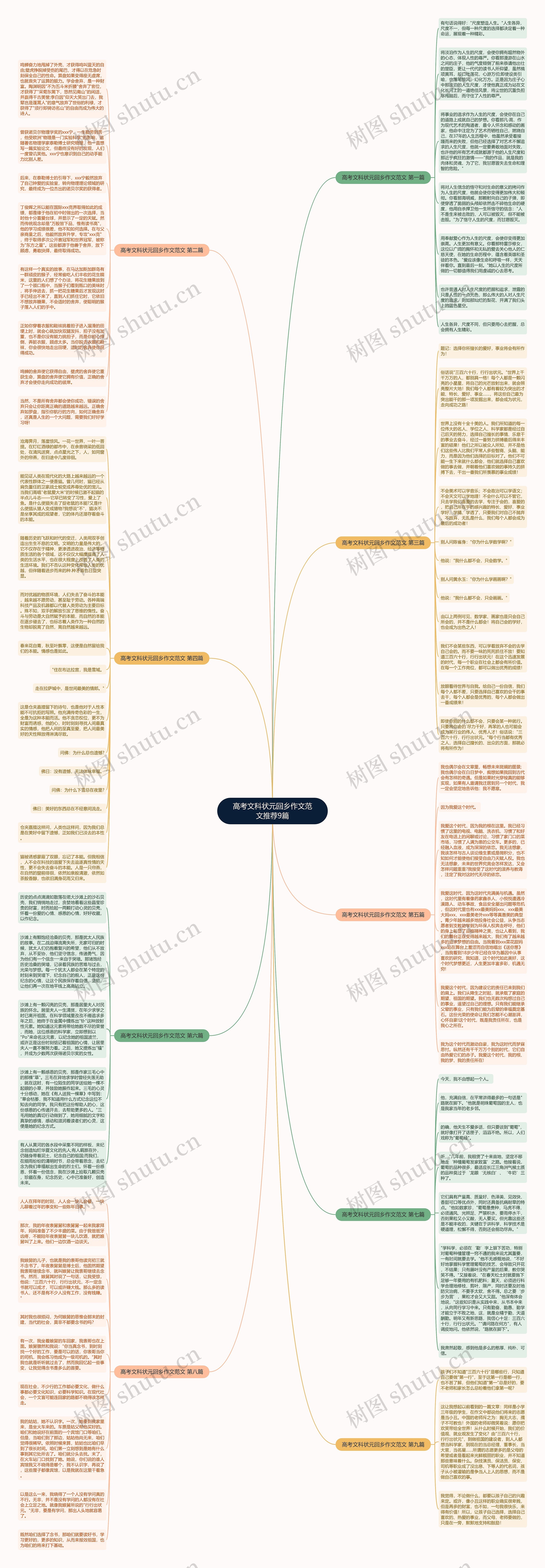 高考文科状元回乡作文范文推荐9篇思维导图