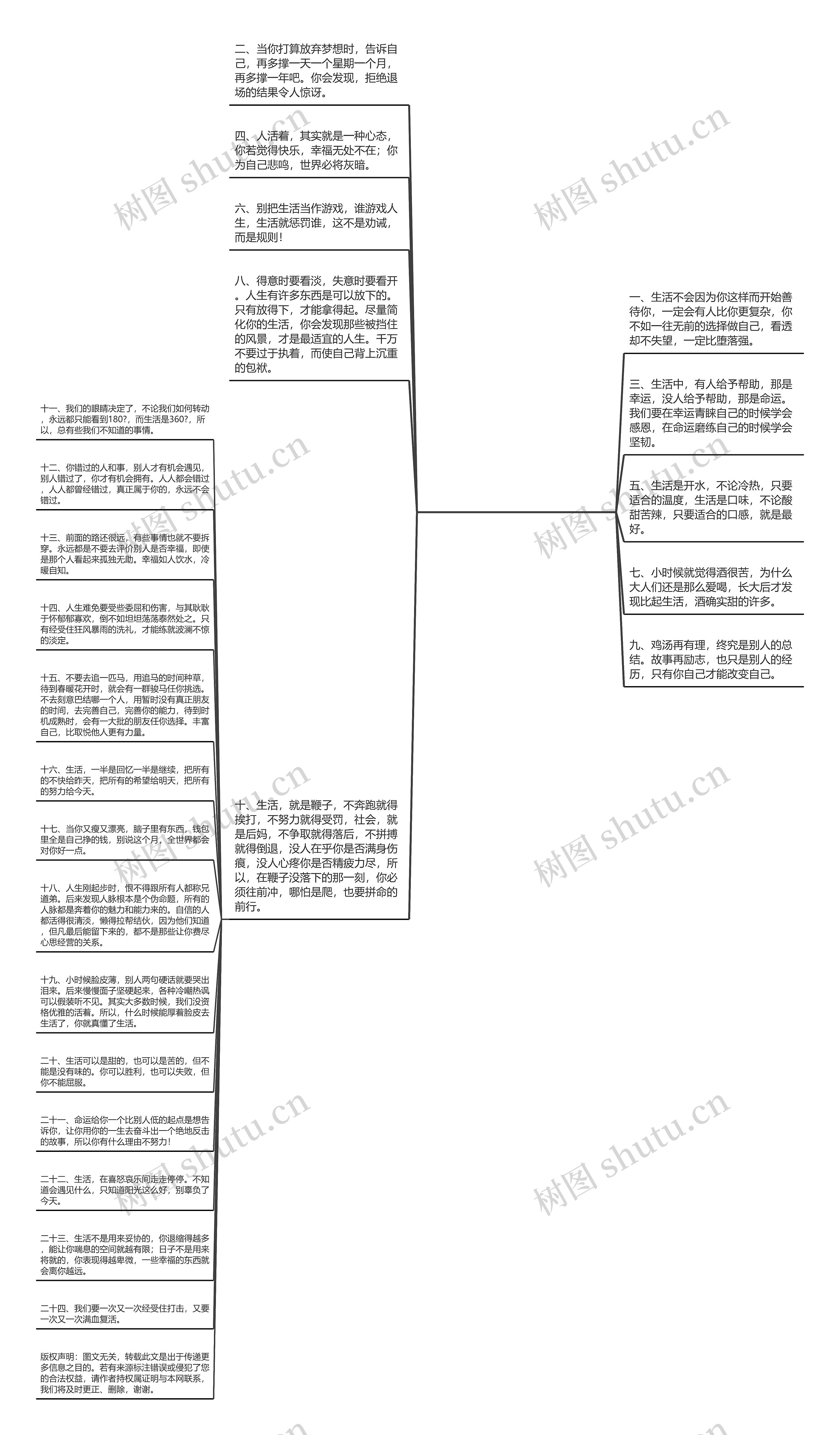 努力生活的句子【形容努力生活的句子】思维导图