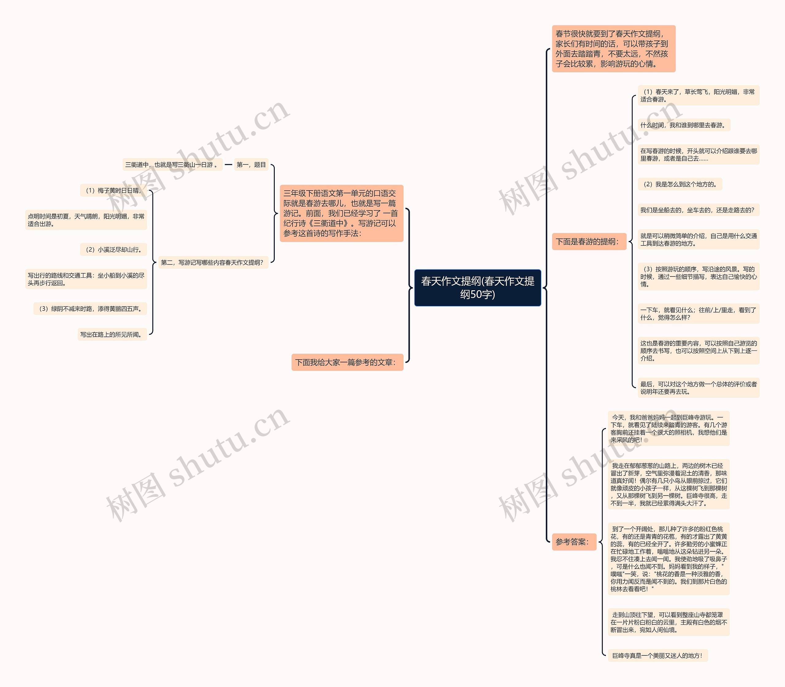 春天作文提纲(春天作文提纲50字) 春天作文提纲(春天作文提纲50字)
