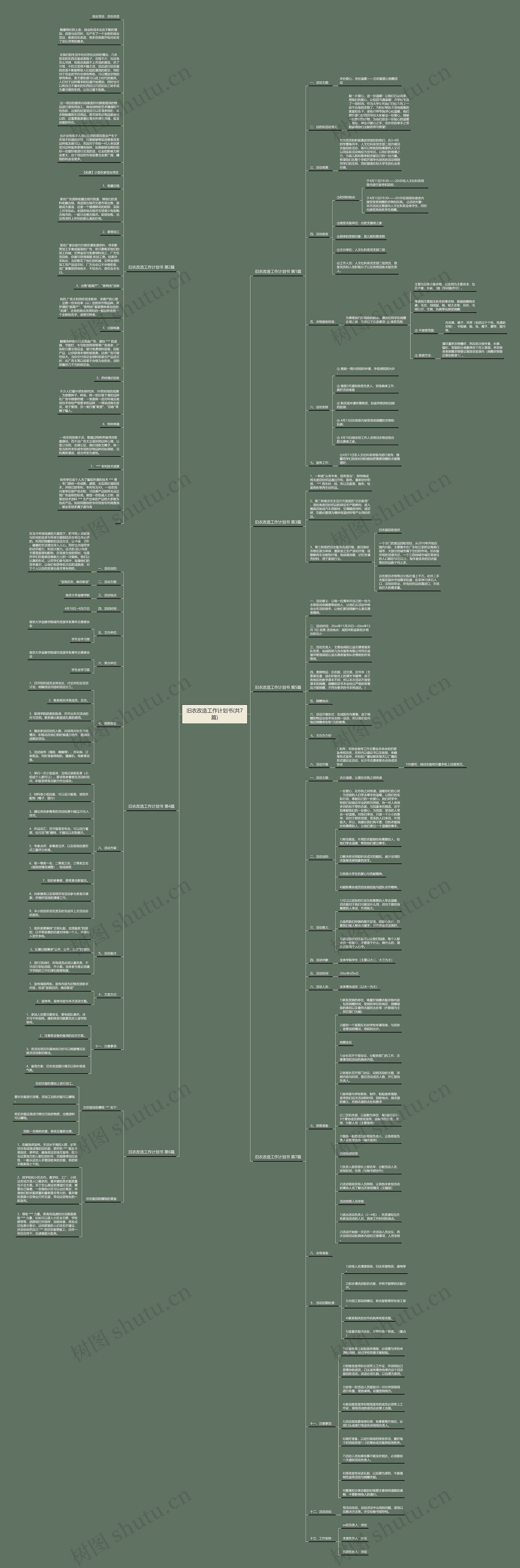 旧衣改造工作计划书(共7篇)思维导图