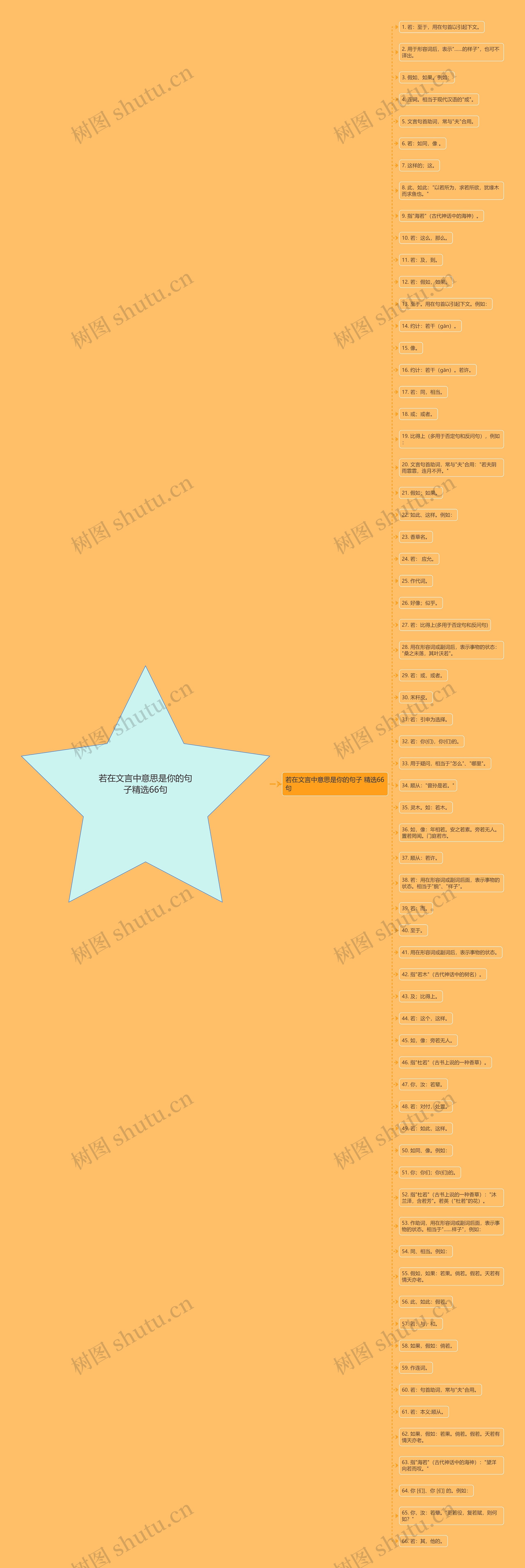 若在文言中意思是你的句子精选66句 若在文言中意思是你的句子精选66句