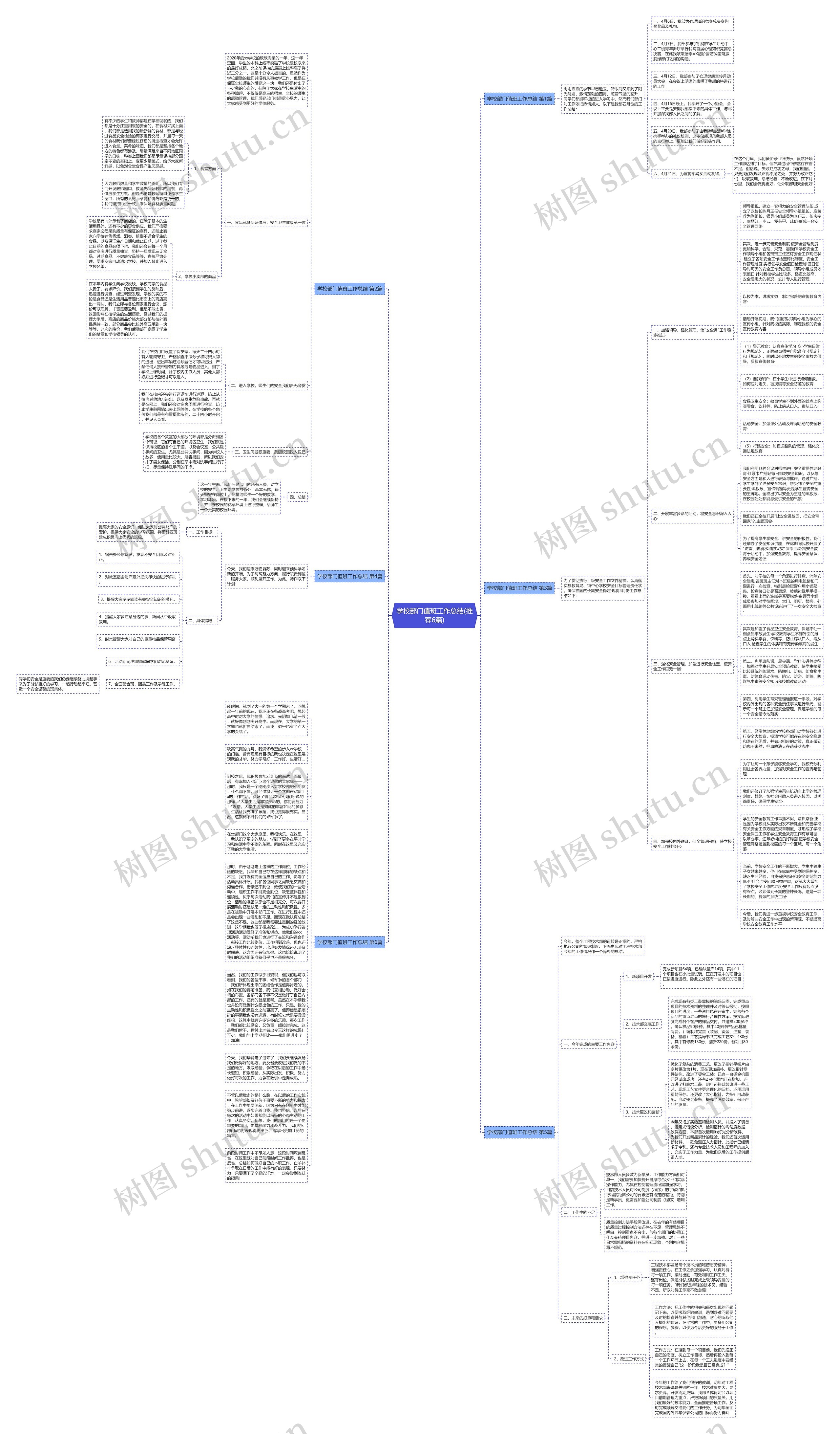 学校部门值班工作总结(推荐6篇)思维导图