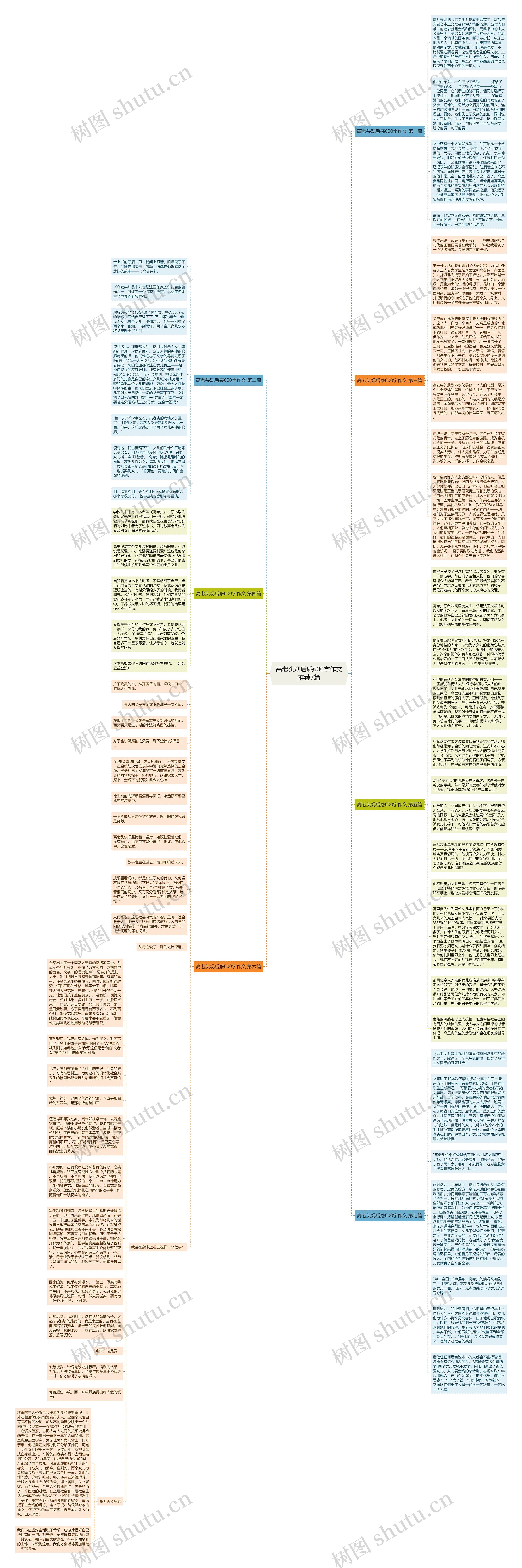 高老头观后感600字作文推荐7篇思维导图