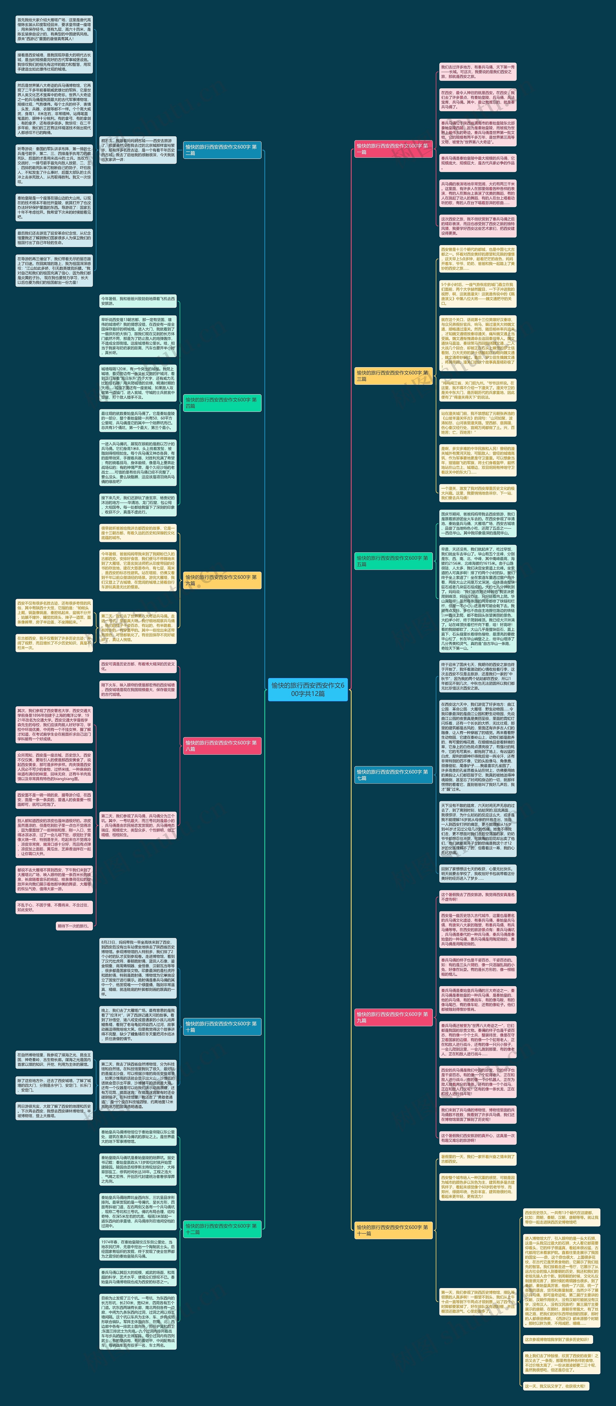 愉快的旅行西安西安作文600字共12篇思维导图