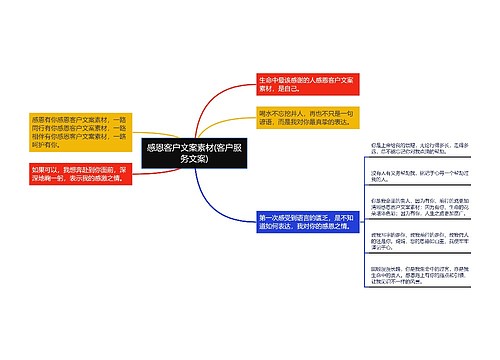 感恩客户文案素材(客户服务文案)