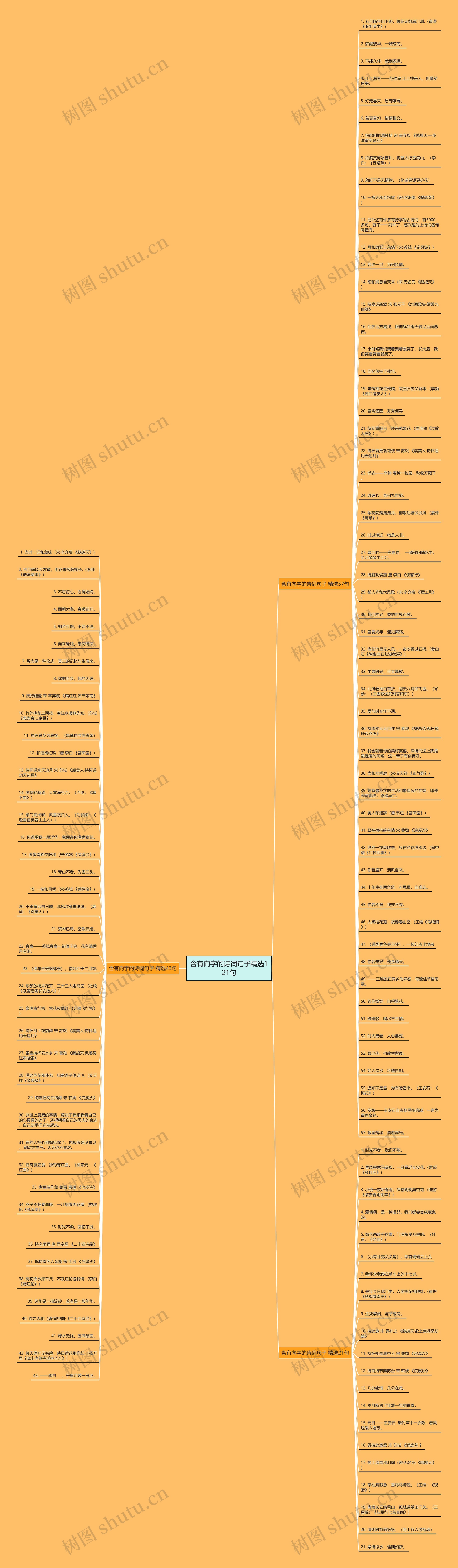 含有向字的诗词句子精选121句思维导图