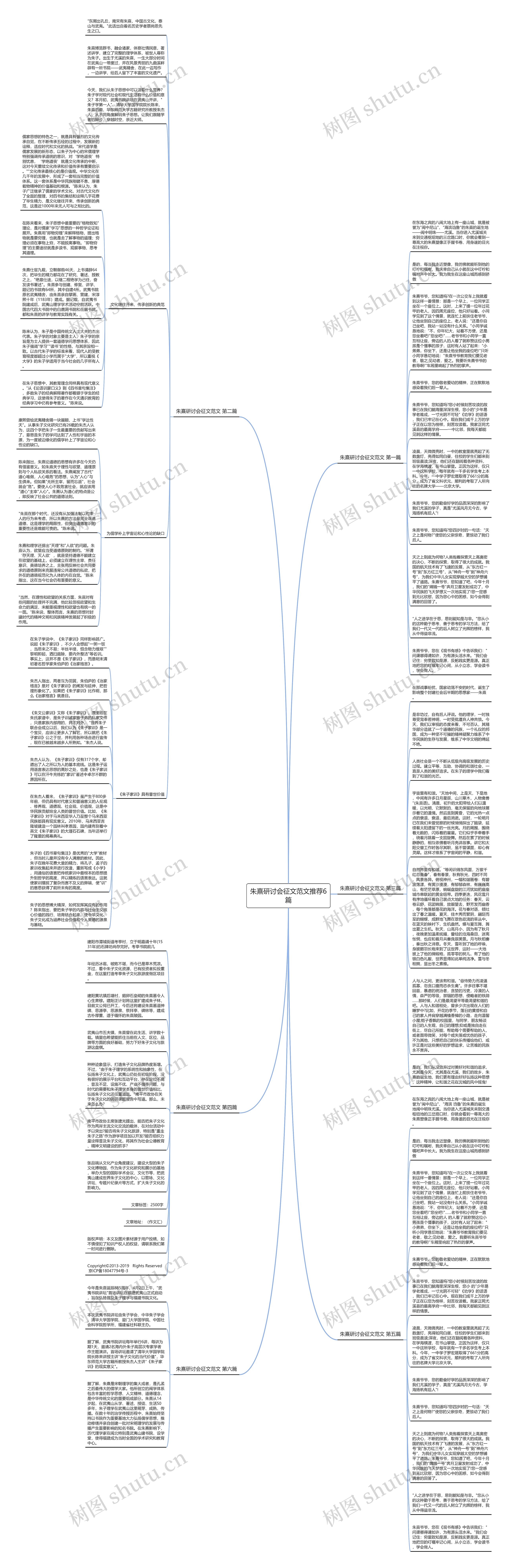 朱熹研讨会征文范文推荐6篇思维导图