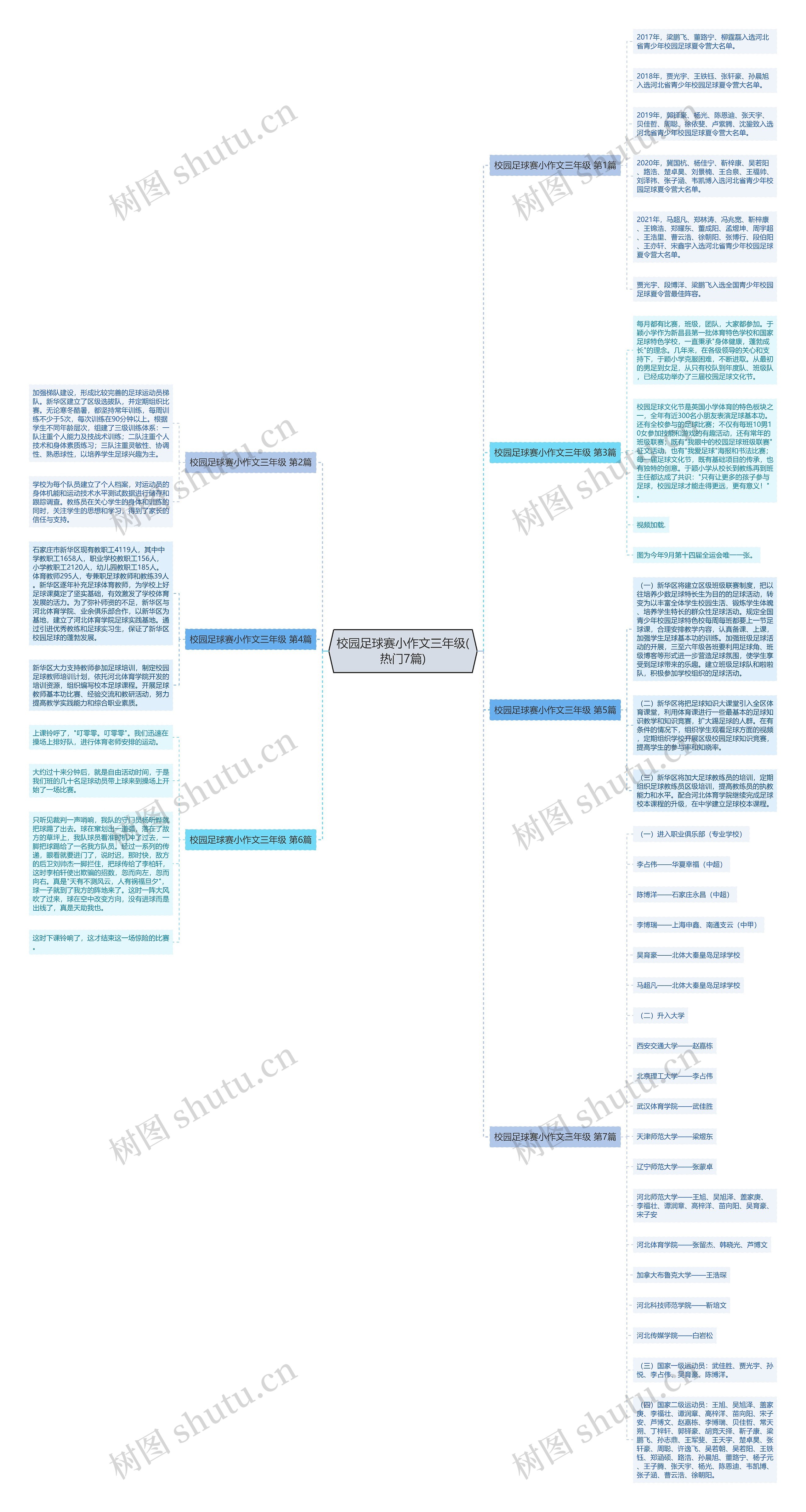 校园足球赛小作文三年级(热门7篇)思维导图