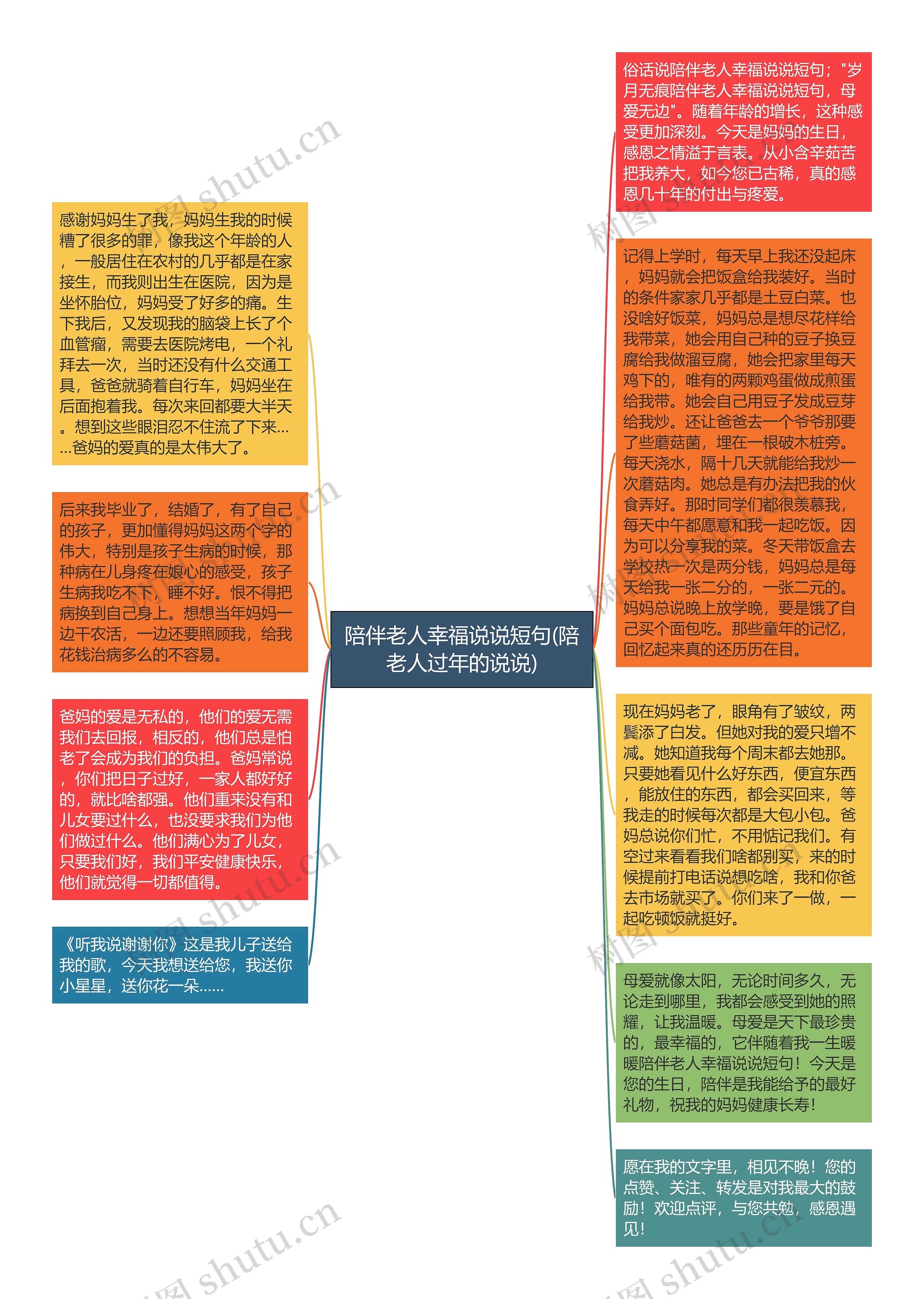 陪伴老人幸福说说短句(陪老人过年的说说)思维导图