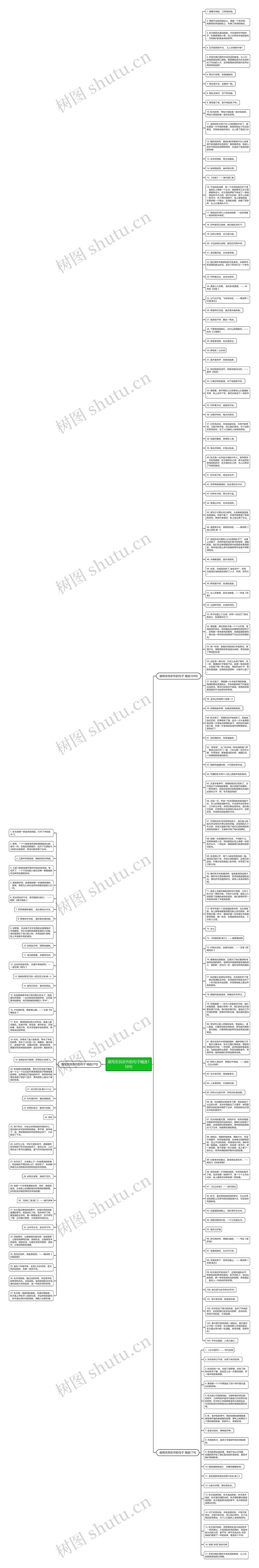 描写农民农作的句子精选158句思维导图