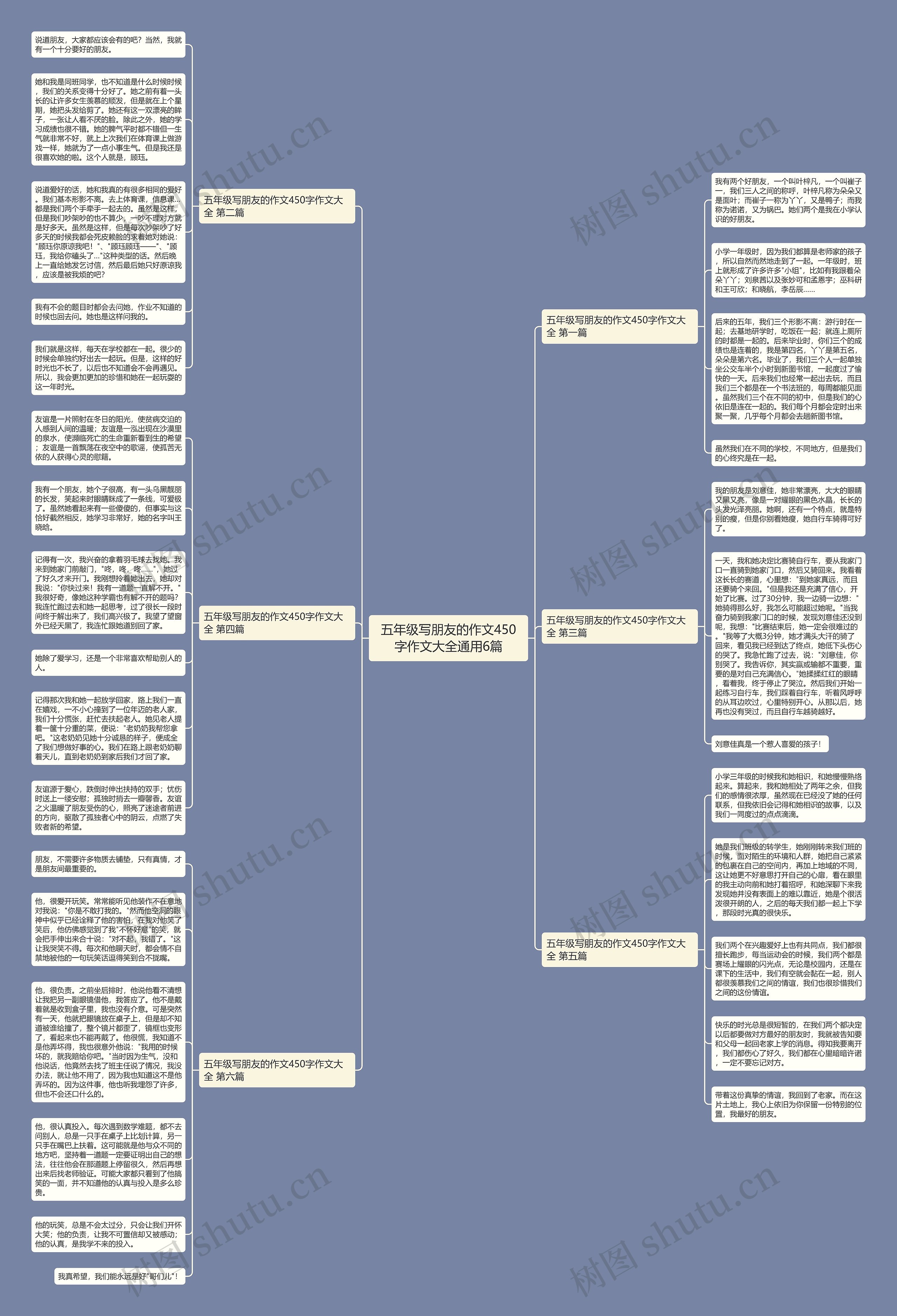 五年级写朋友的作文450字作文大全通用6篇思维导图