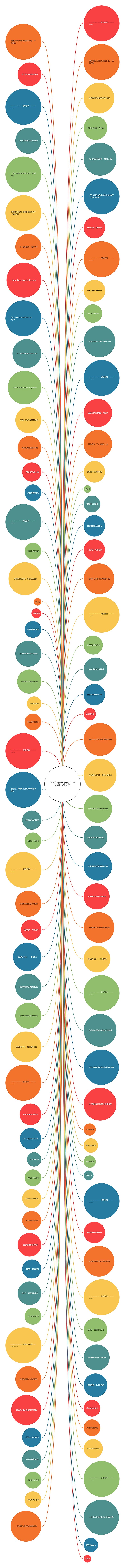 学科专属表白句子(文科生才懂的浪漫情话)