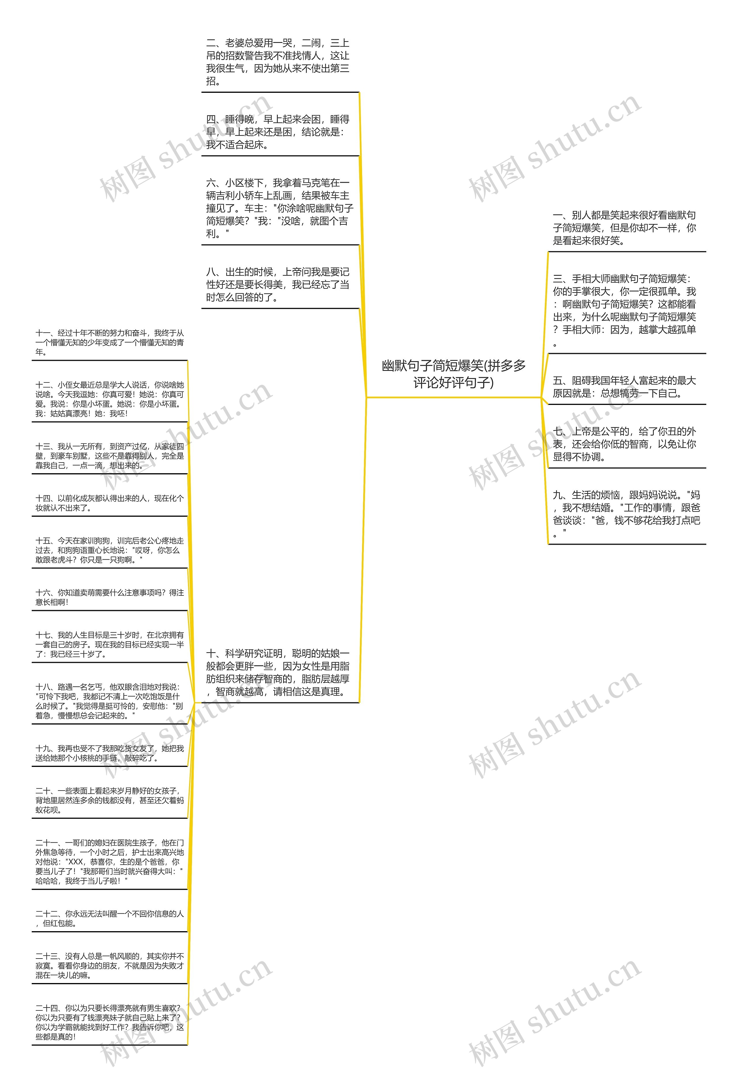 幽默句子简短爆笑(拼多多评论好评句子)思维导图