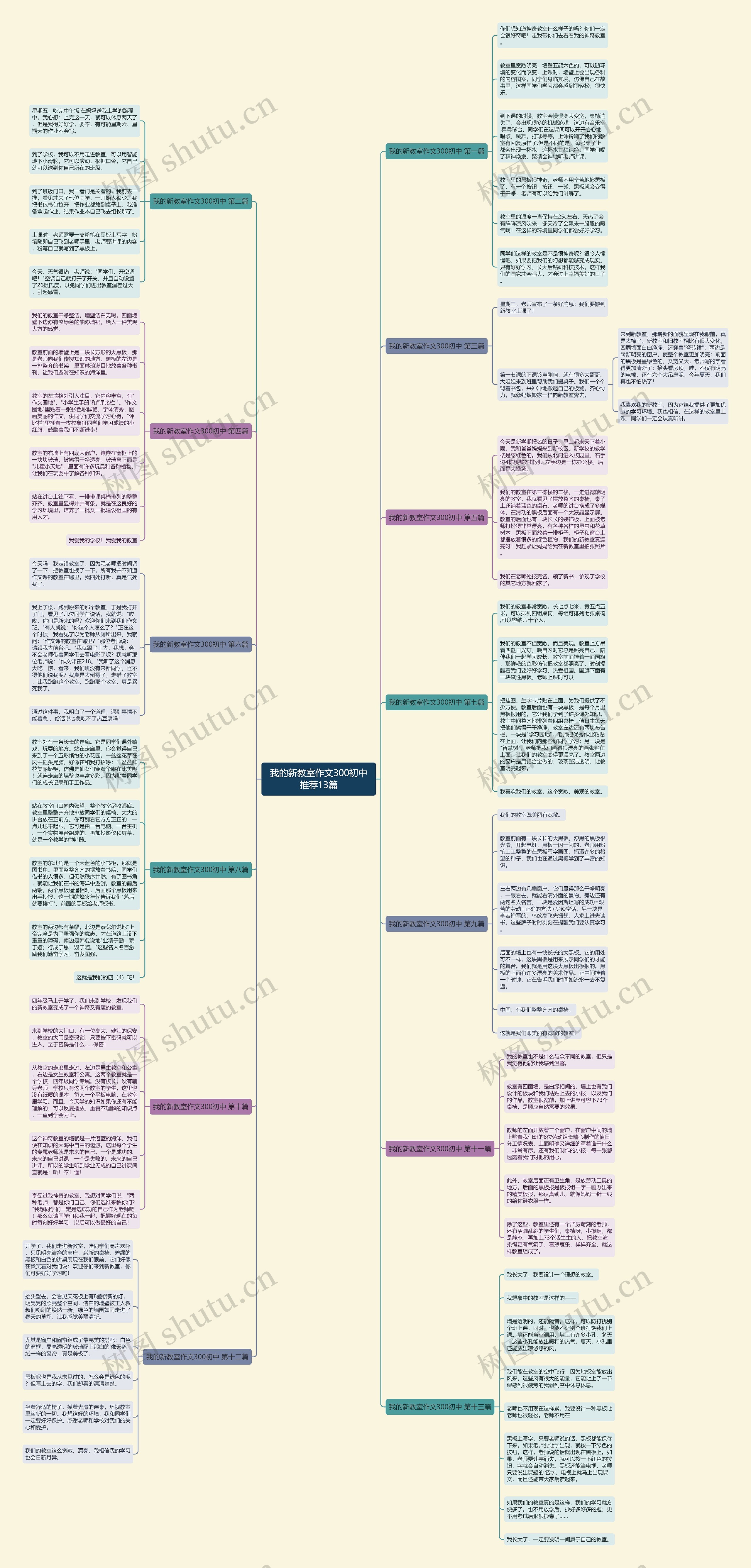 我的新教室作文300初中推荐13篇 我的新教室作文300初中推荐13篇