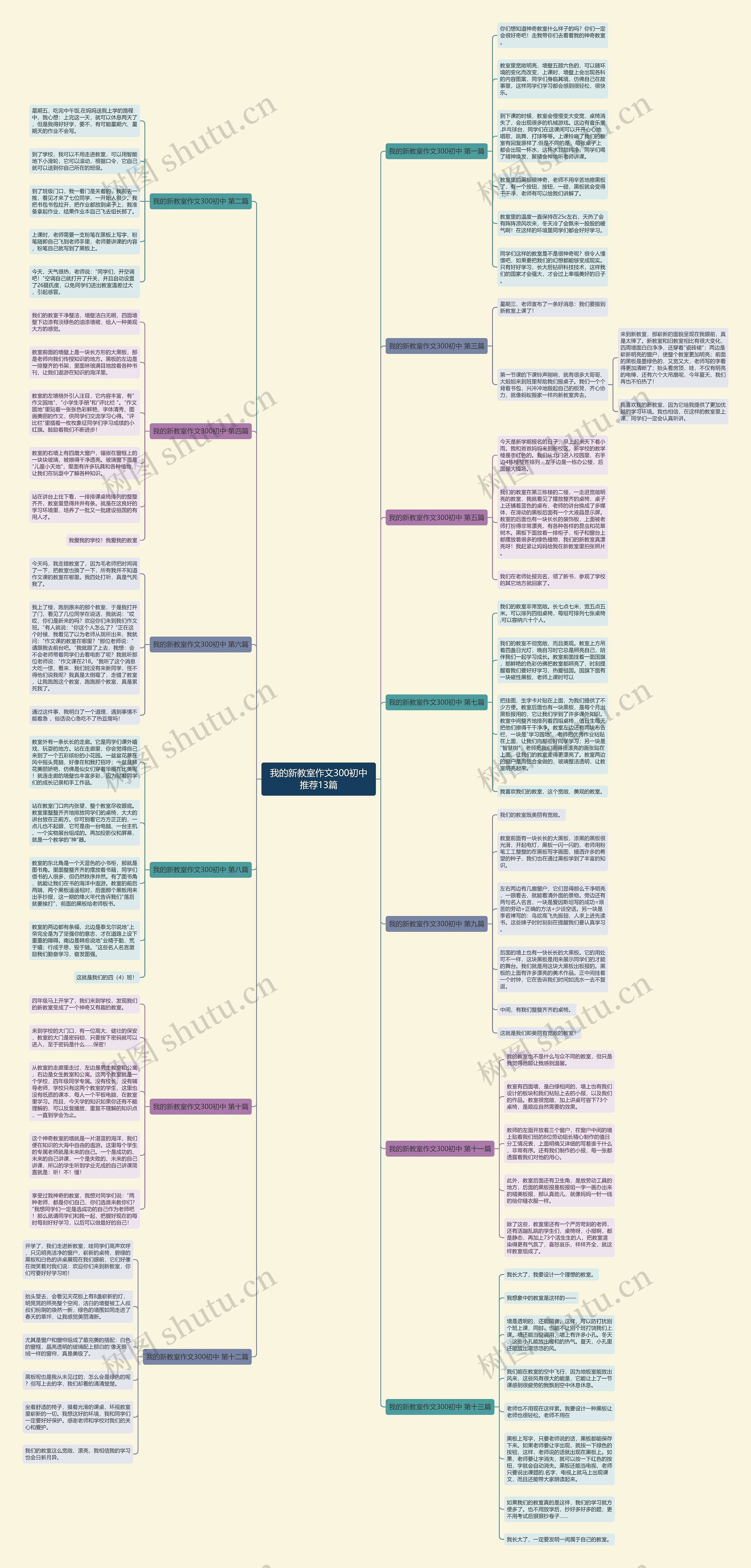 我的新教室作文300初中推荐13篇思维导图