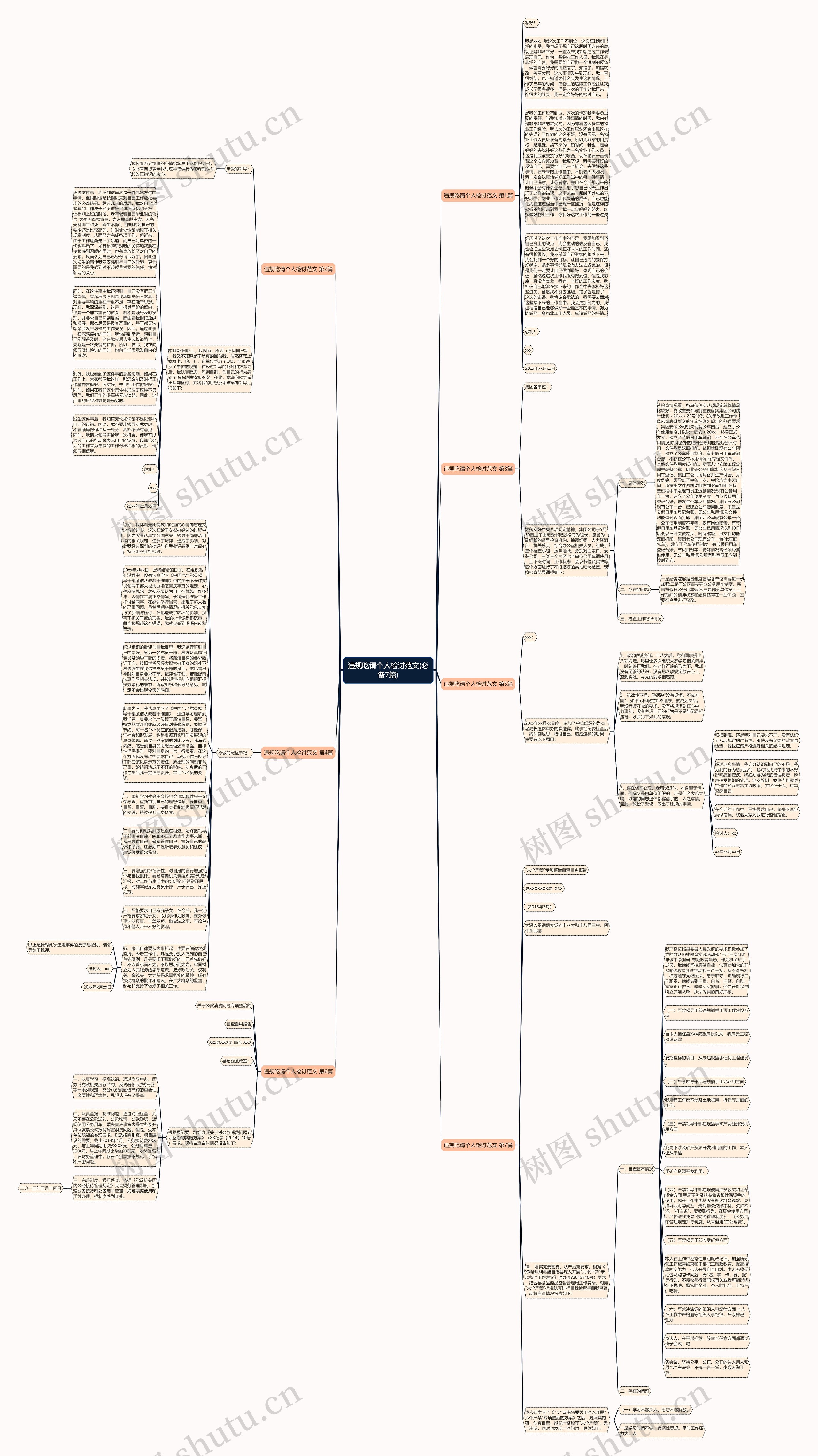 违规吃请个人检讨范文(必备7篇)思维导图