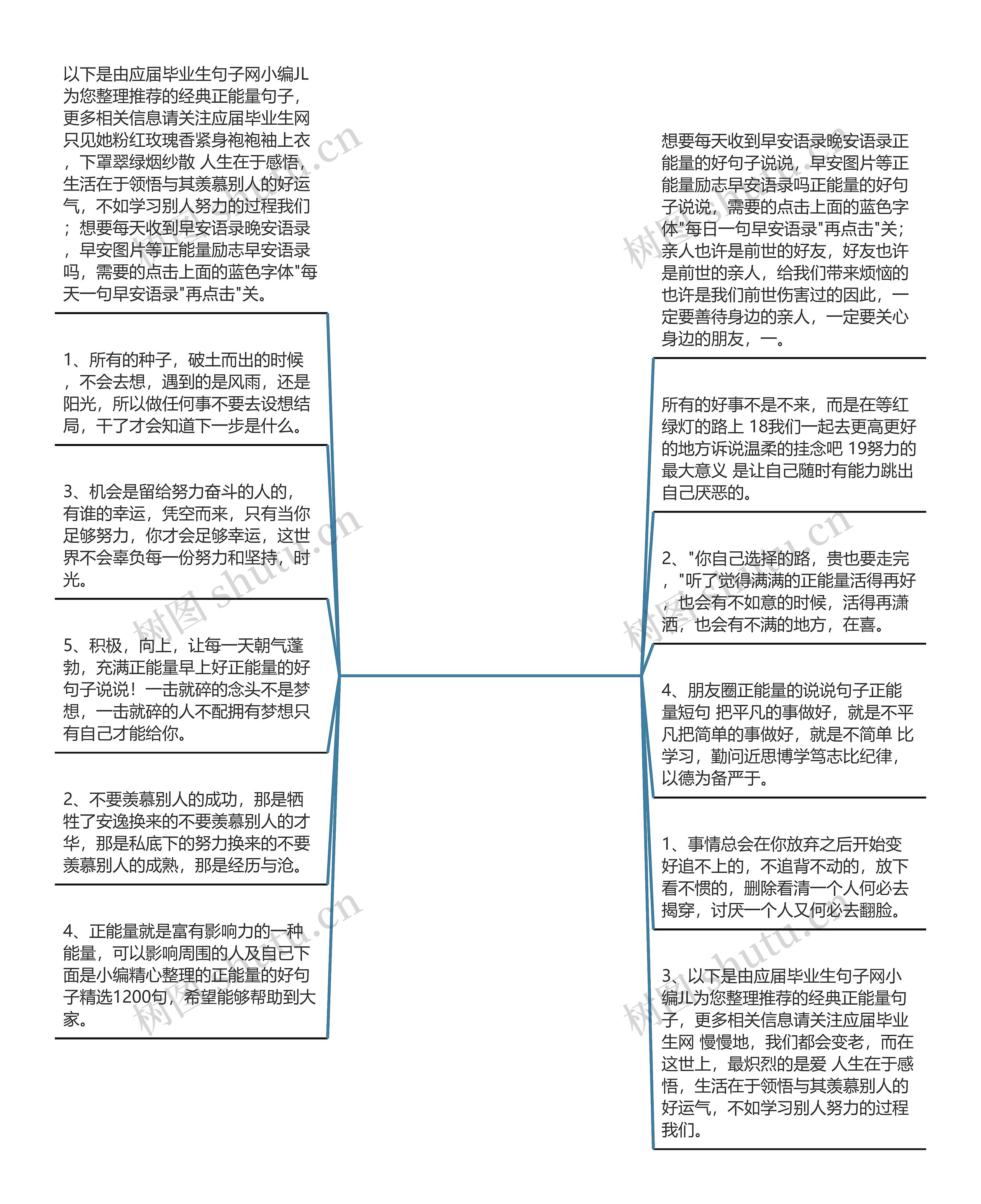 正能量的好句子说说(朋友圈年会正能量说说)思维导图