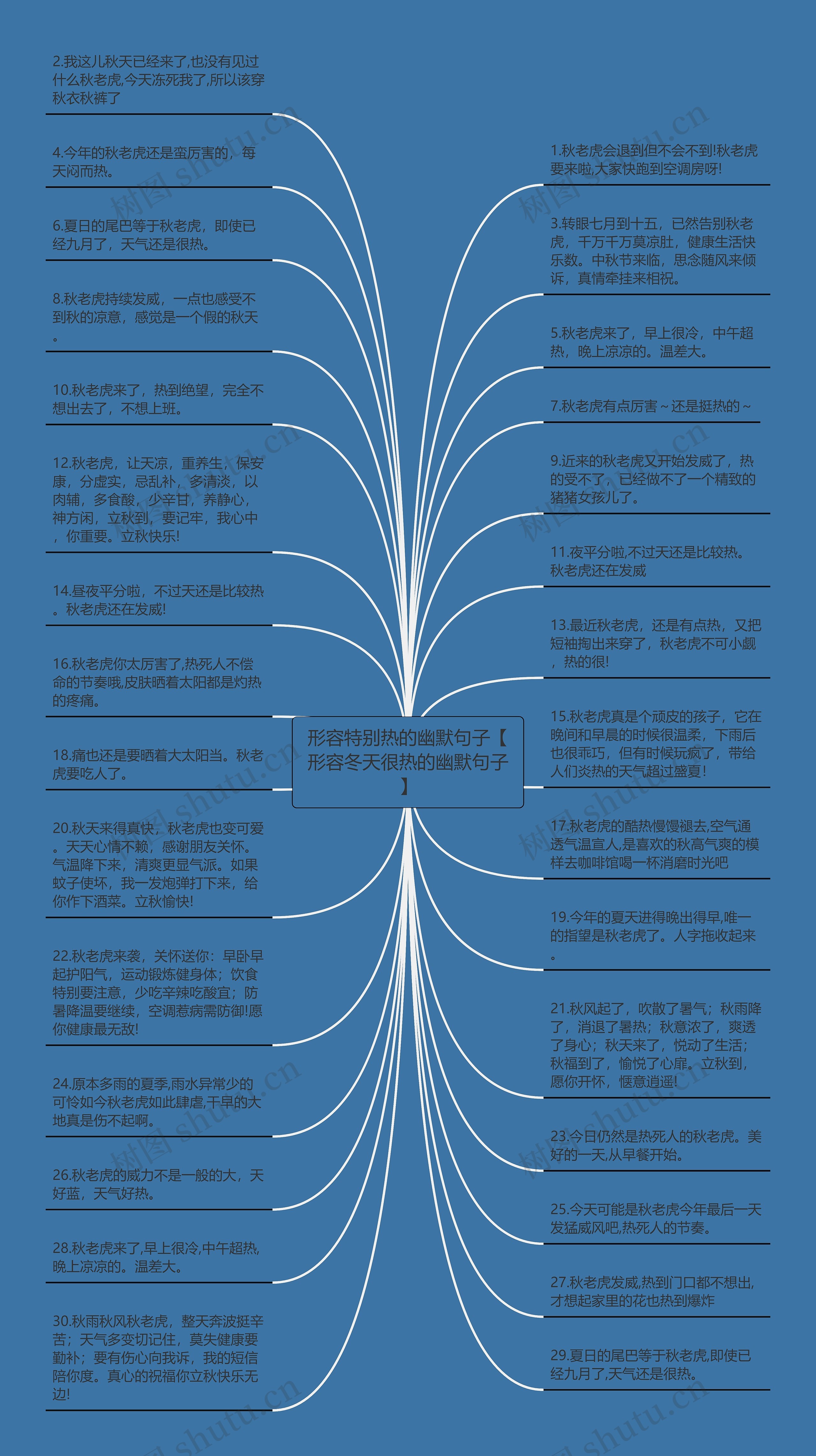 形容特别热的幽默句子【形容冬天很热的幽默句子】思维导图