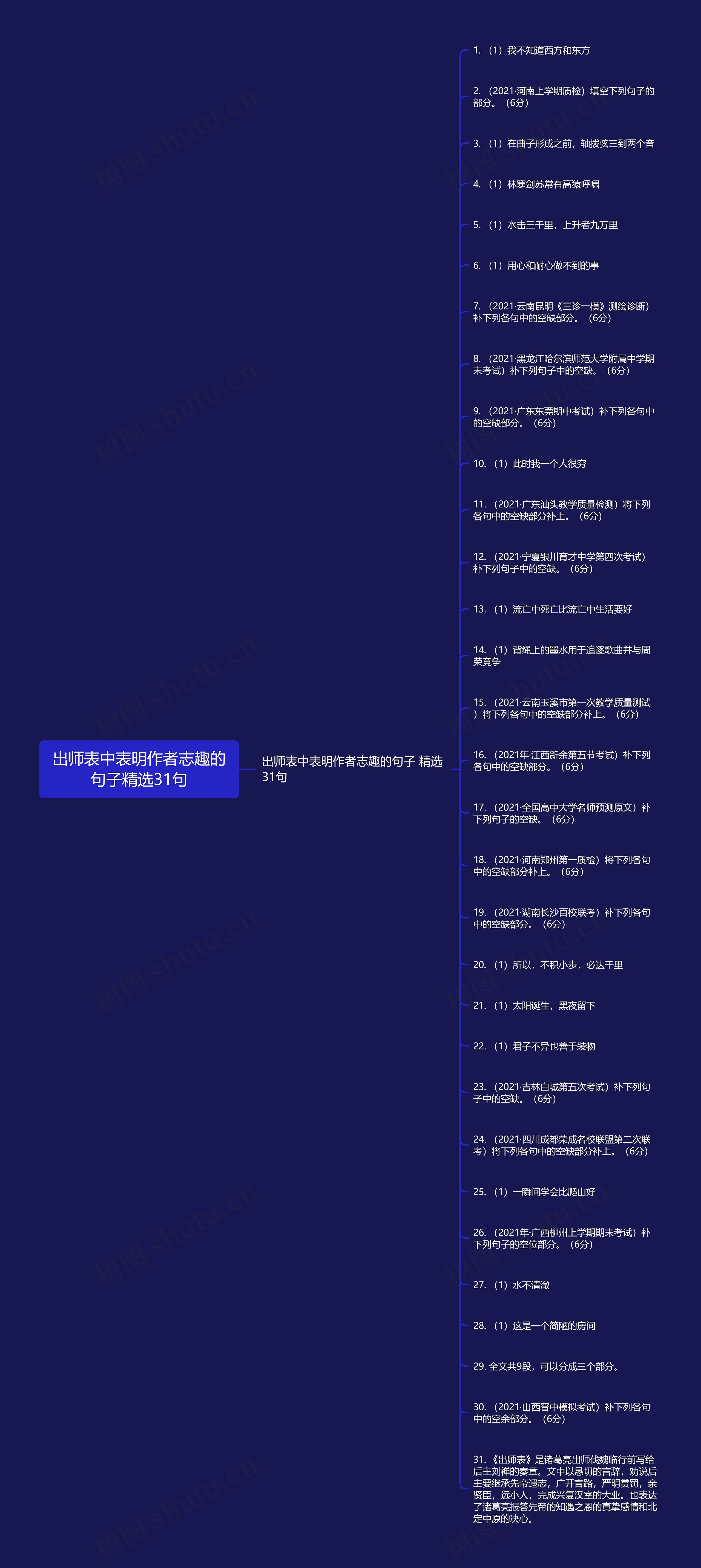 出师表中表明作者志趣的句子精选31句