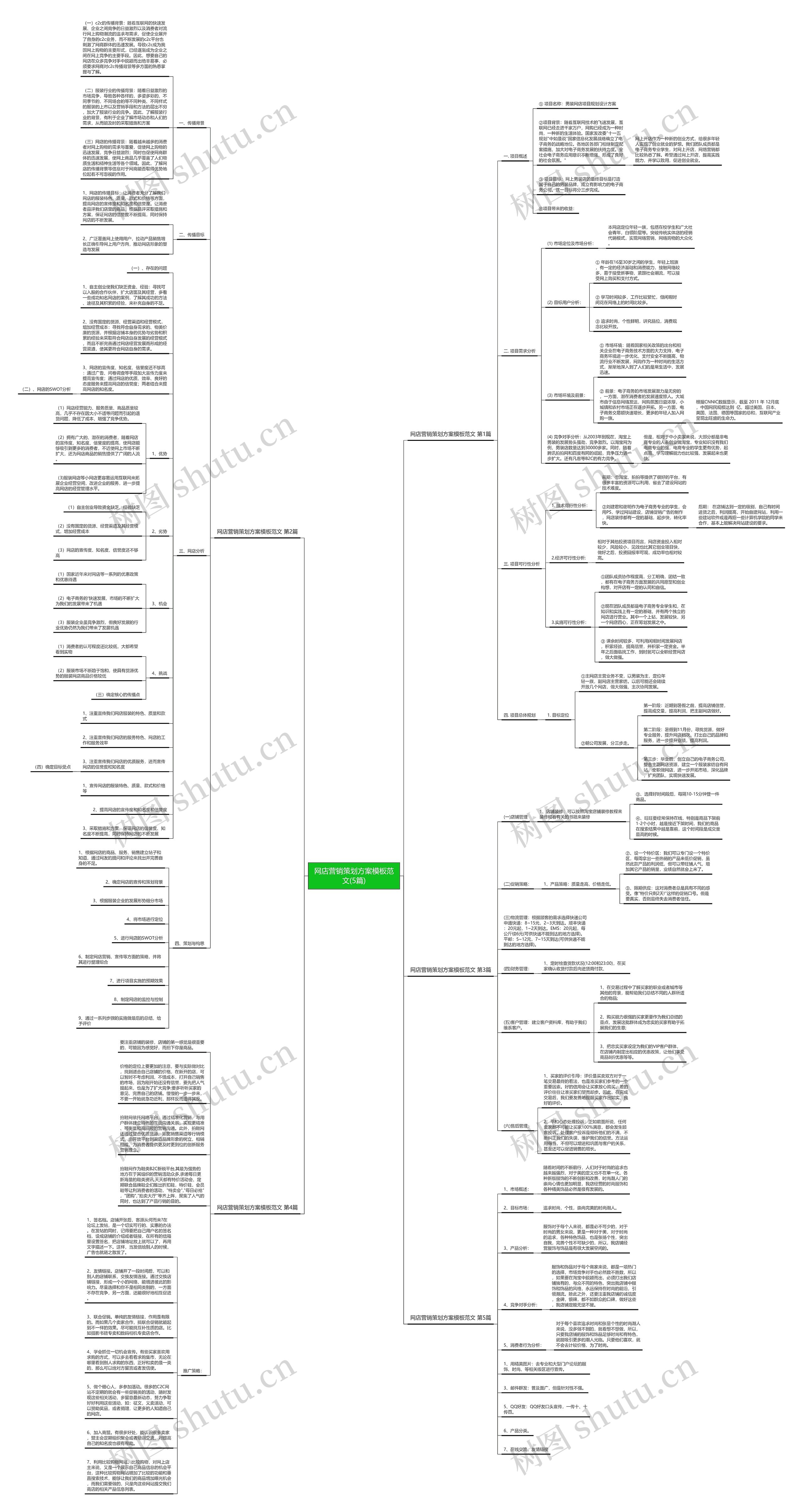 网店营销策划方案模板范文(5篇)
