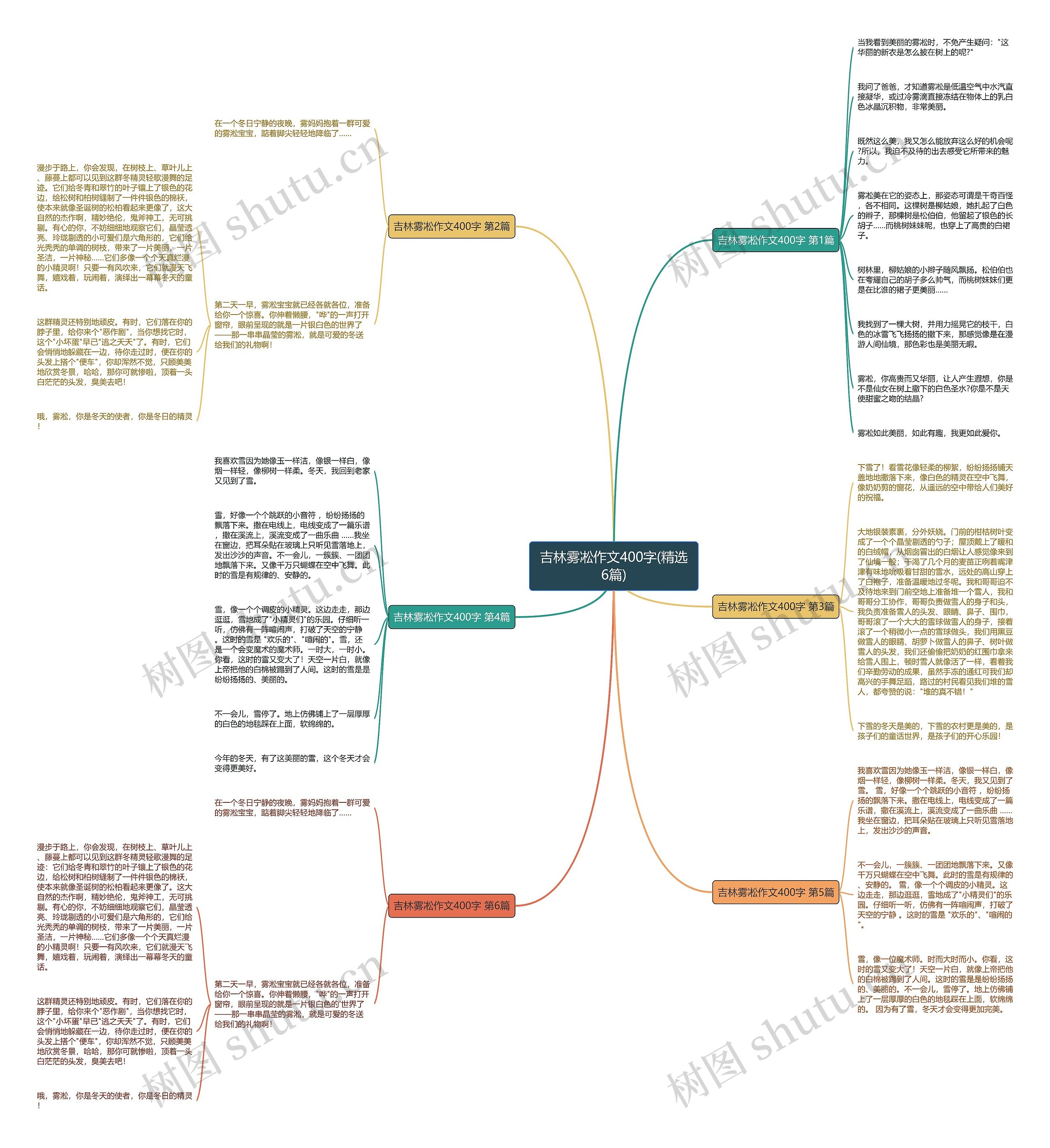 吉林雾凇作文400字(精选6篇)思维导图