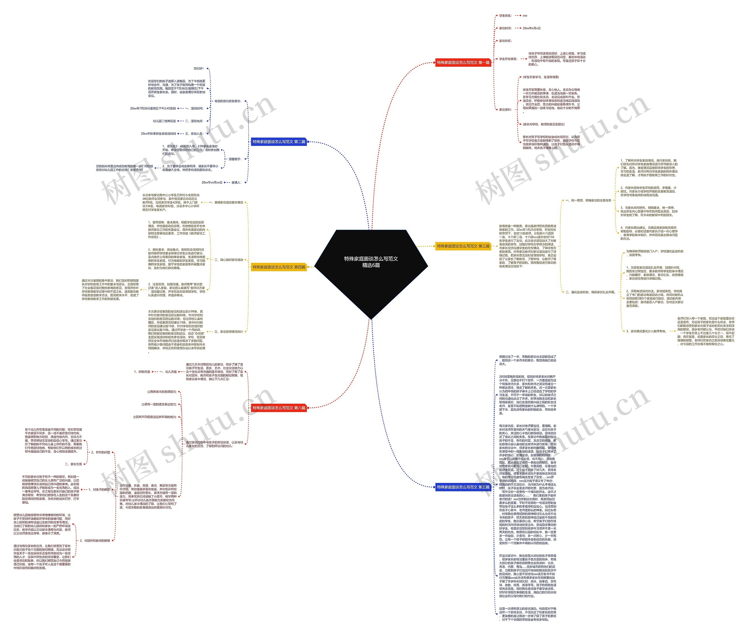 特殊家庭面谈怎么写范文精选6篇思维导图