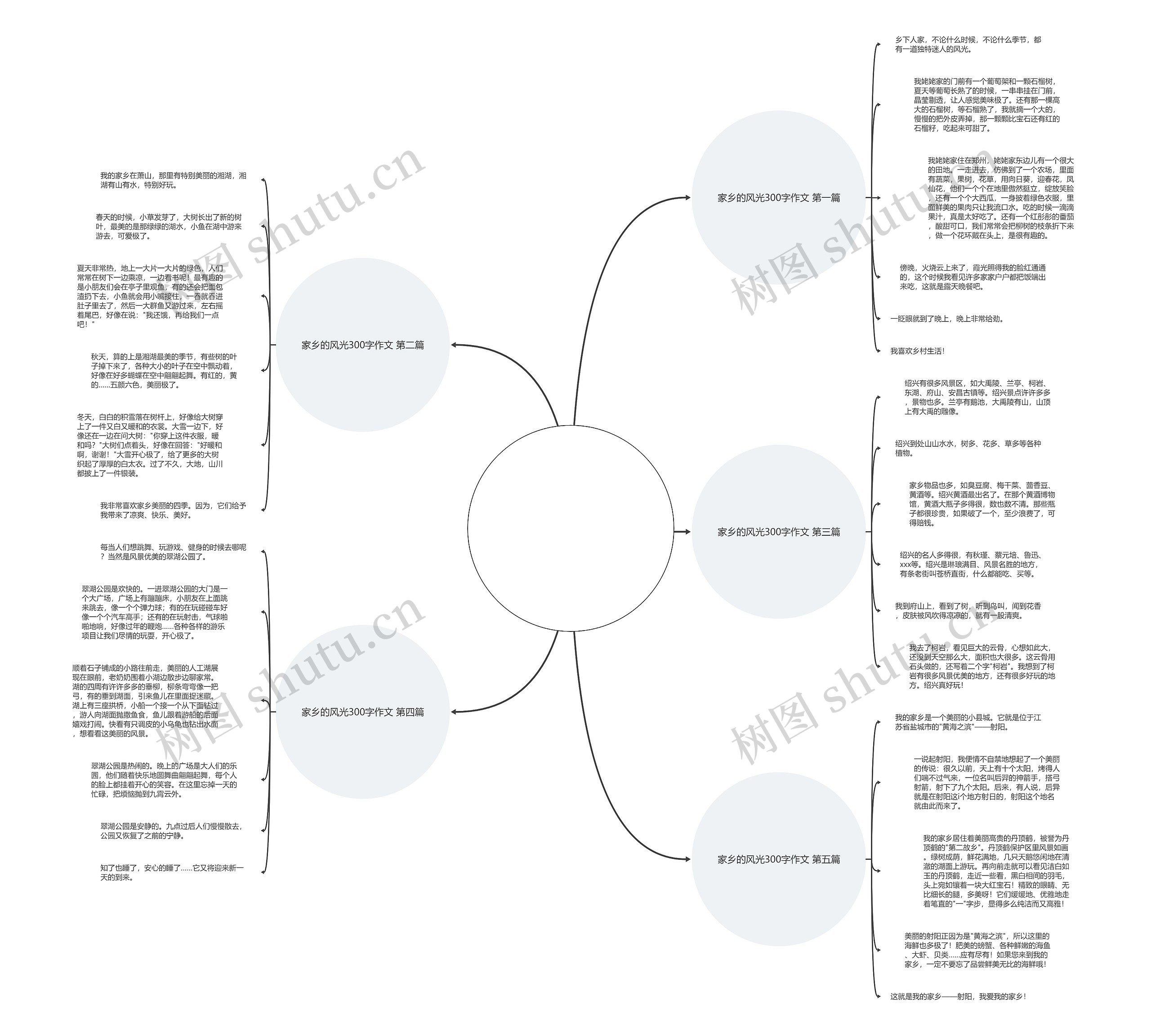 家乡的风光300字作文推荐5篇思维导图