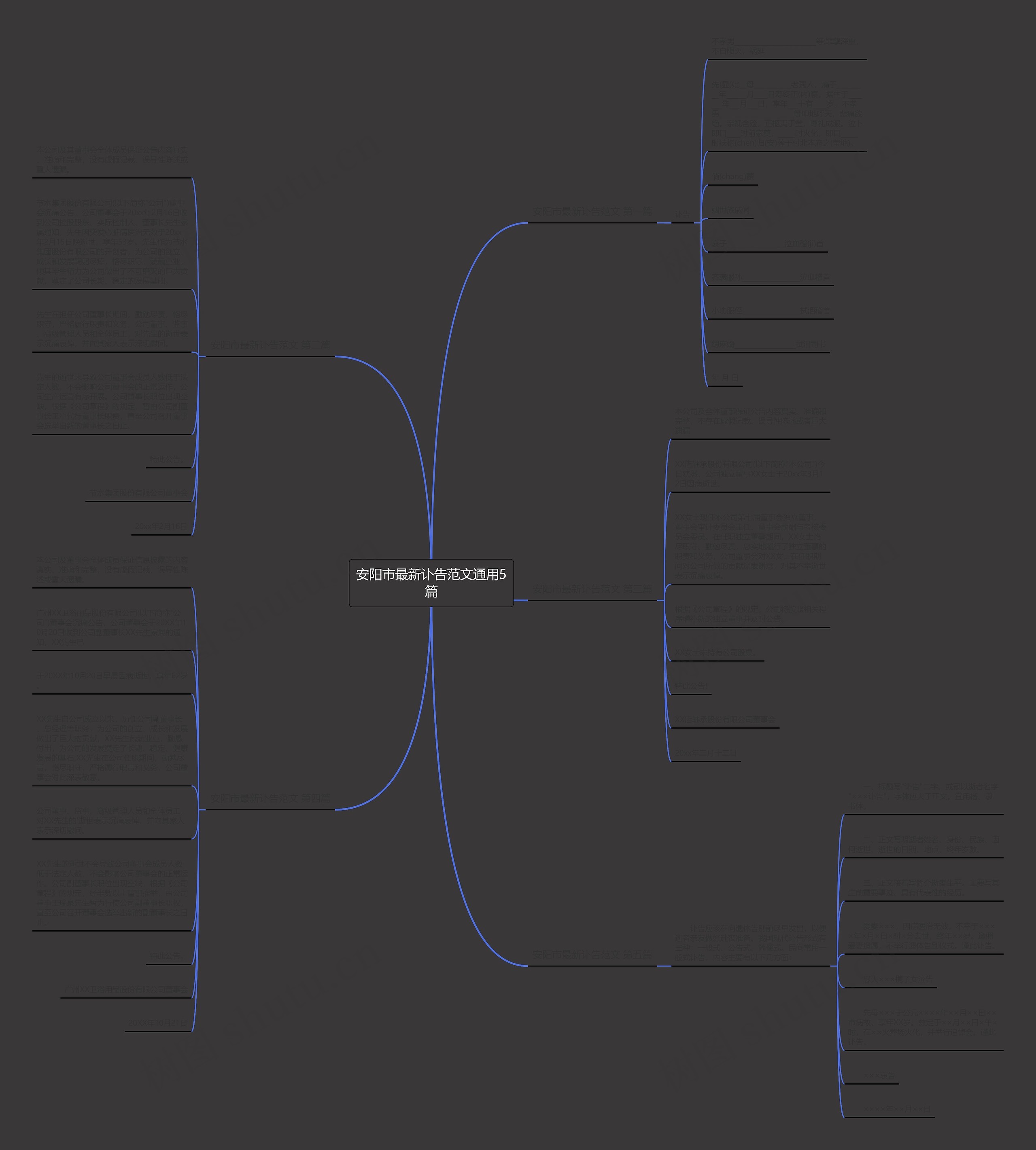 安阳市最新讣告范文通用5篇 安阳市最新讣告范文通用5篇