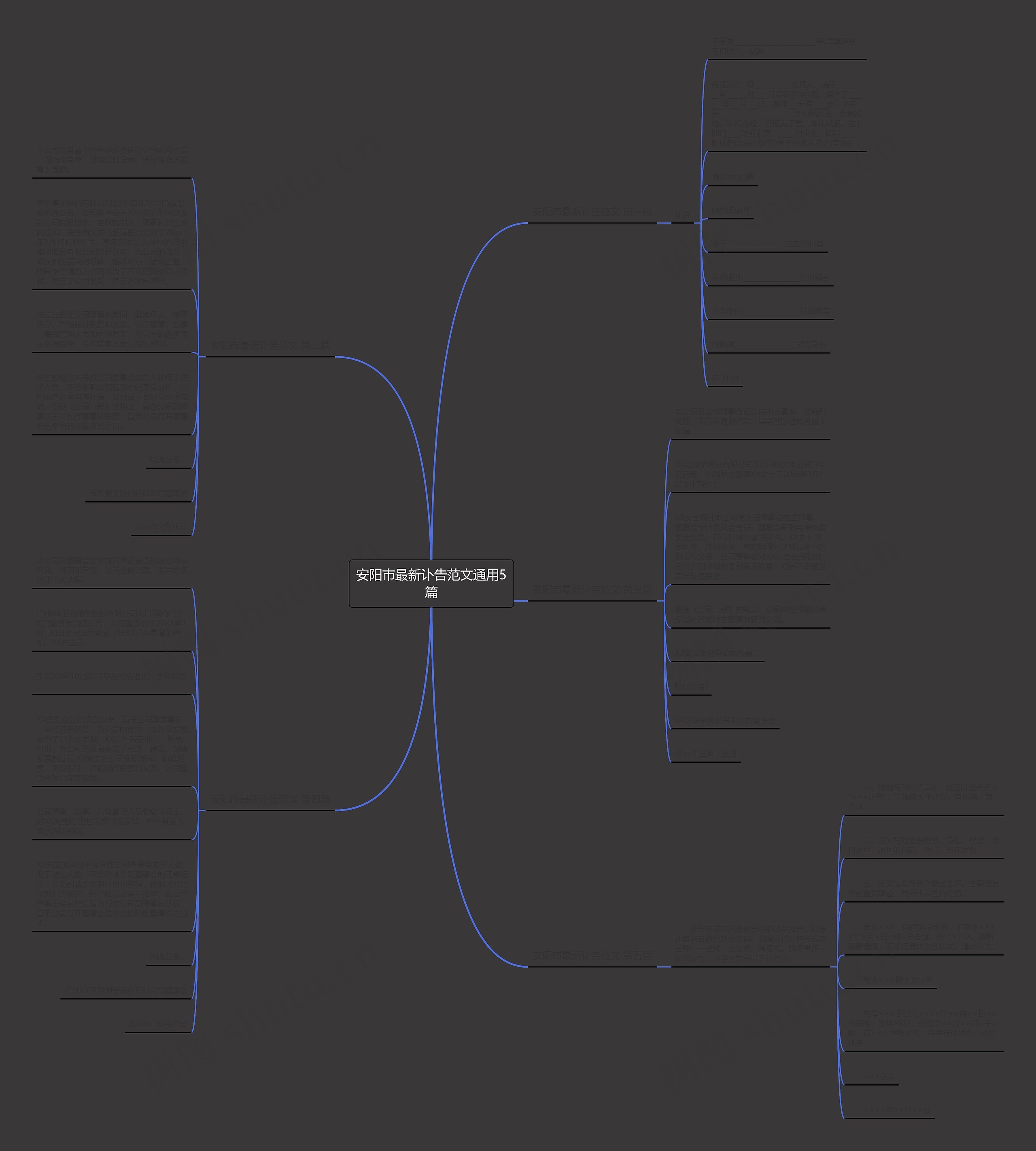 安阳市最新讣告范文通用5篇思维导图