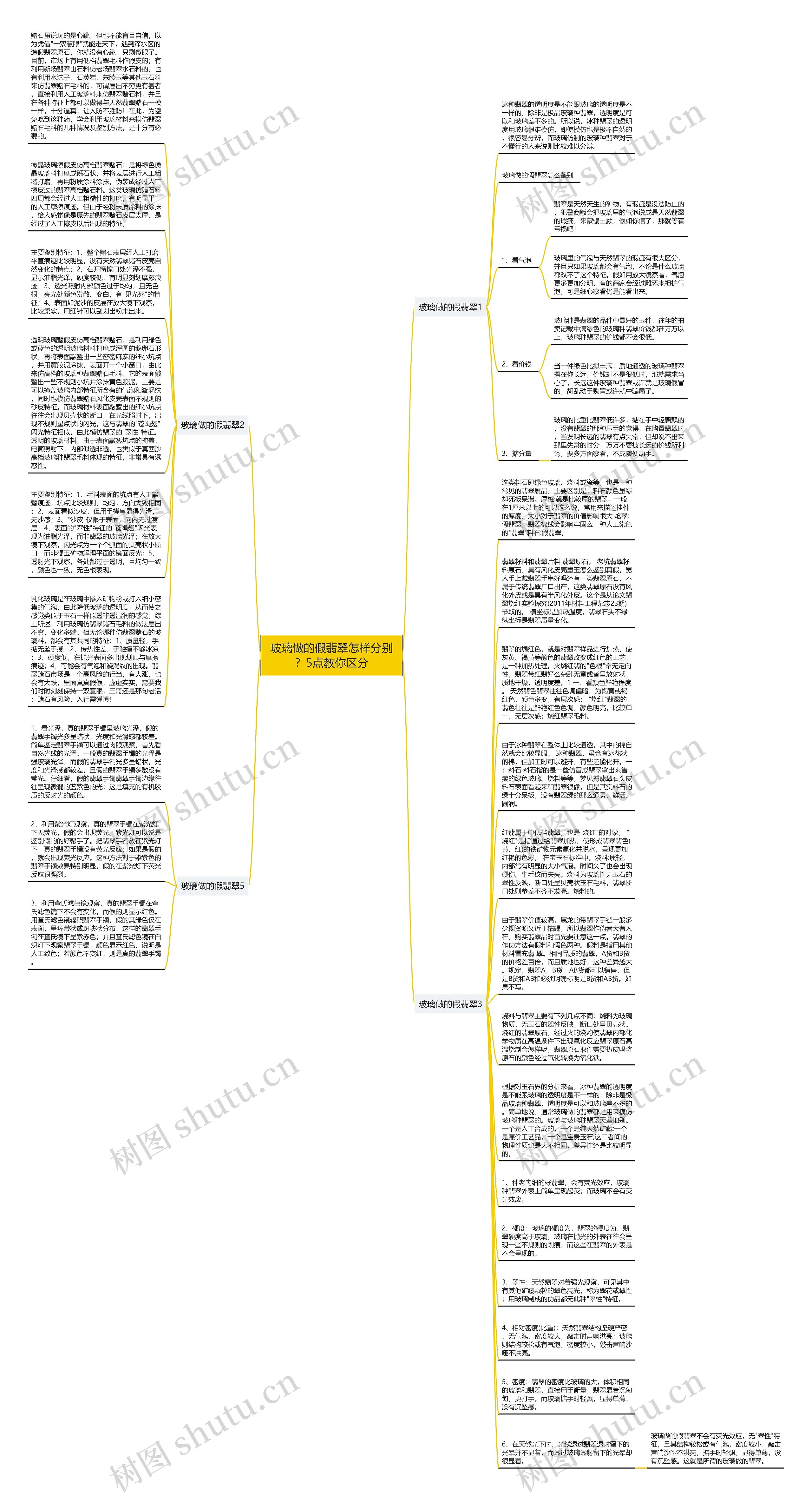 玻璃做的假翡翠怎样分别？5点教你区分思维导图