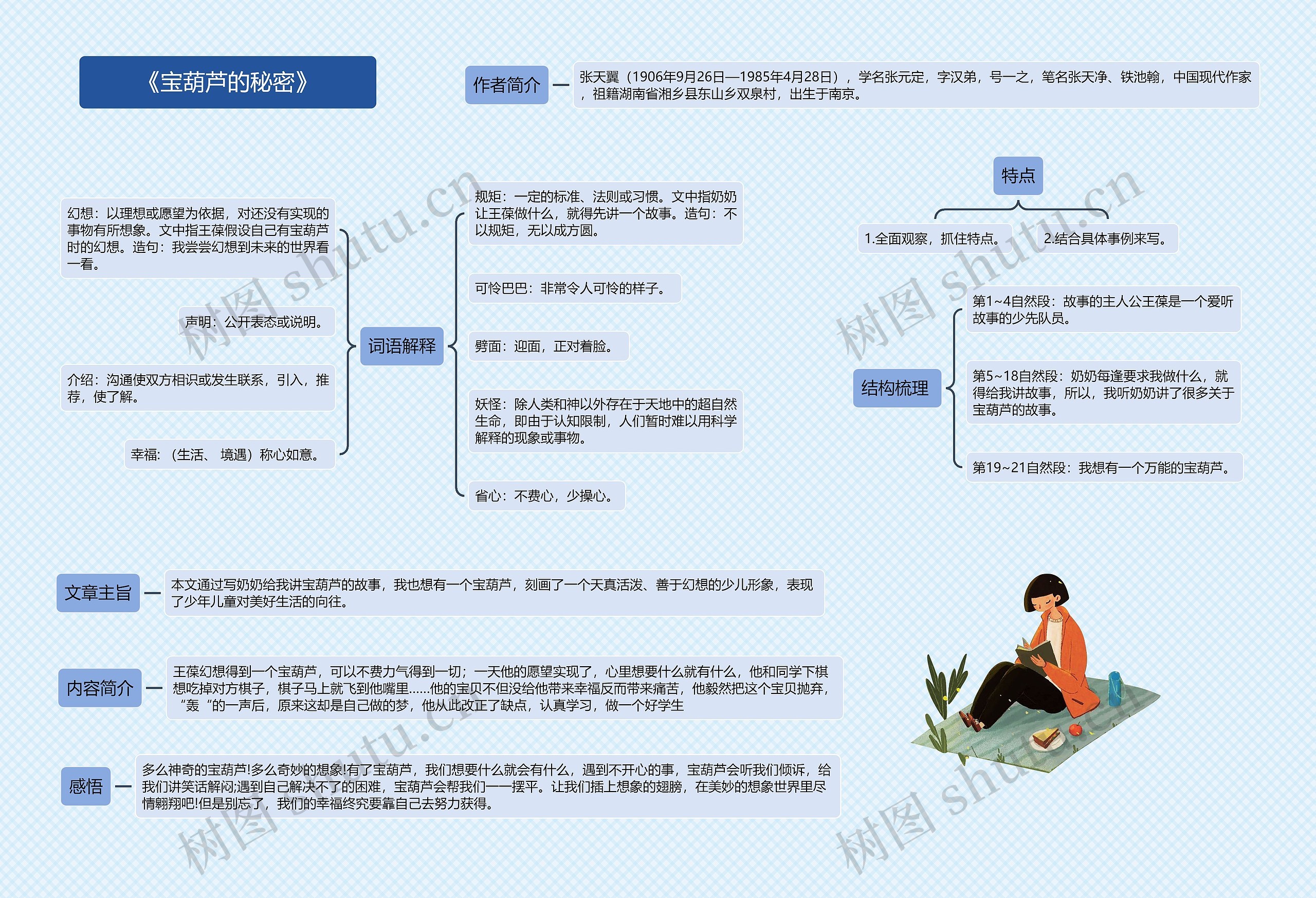 《宝葫芦的秘密》