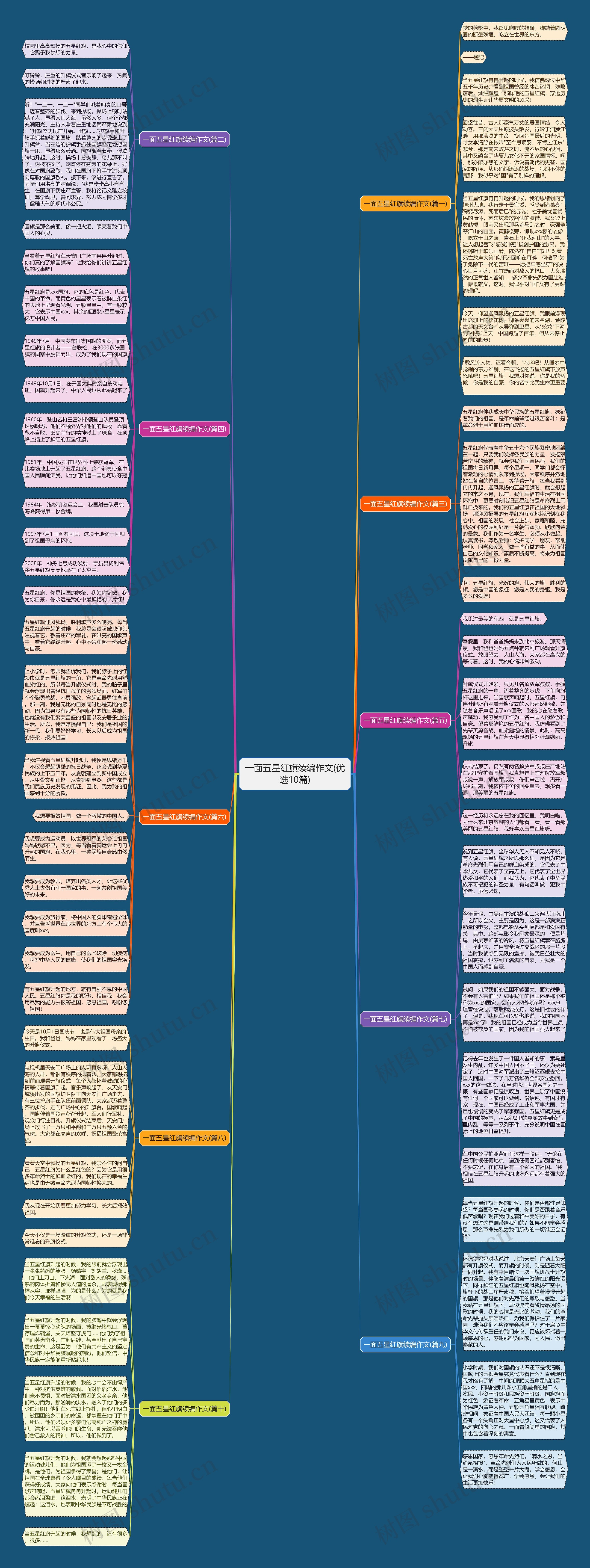 一面五星红旗续编作文(优选10篇) 一面五星红旗续编作文(优选10篇)