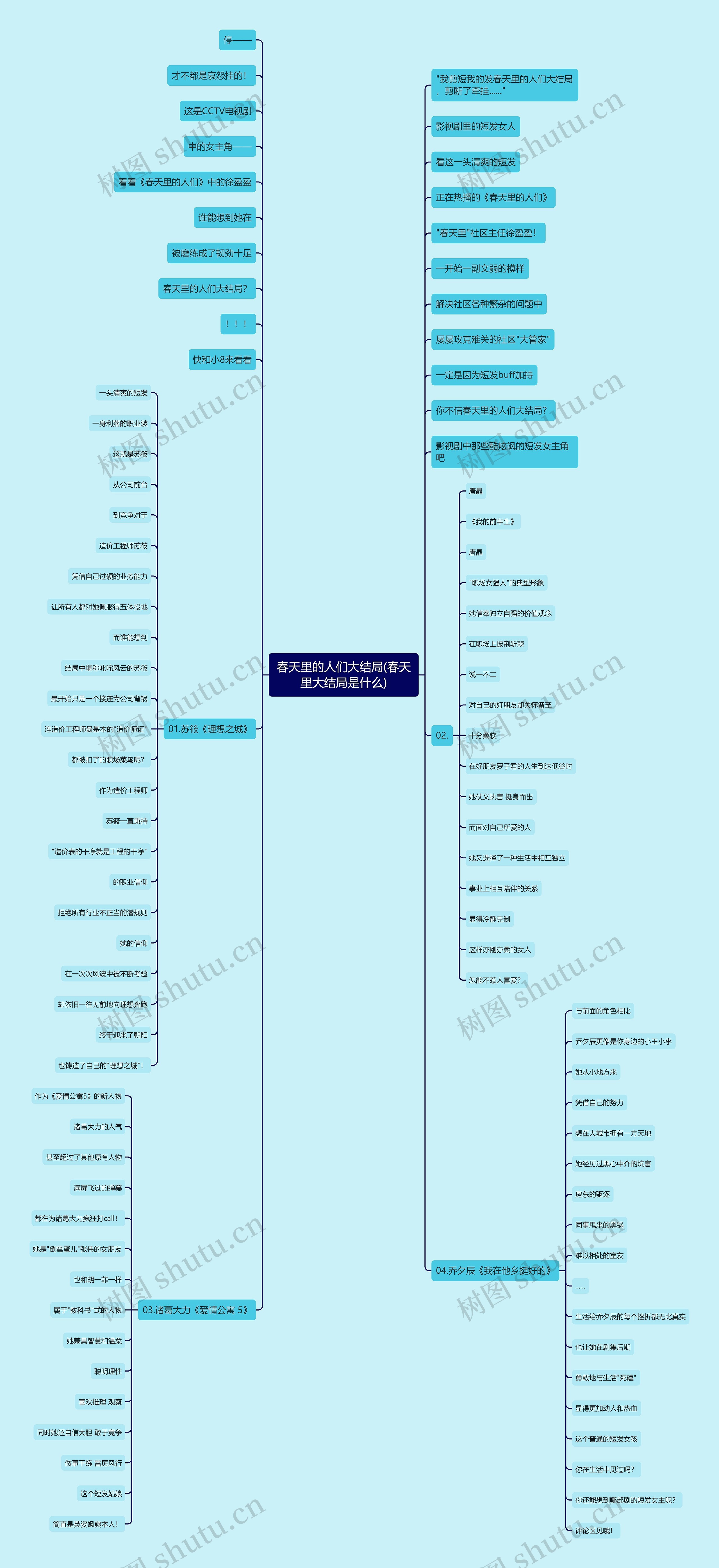 春天里的人们大结局(春天里大结局是什么)思维导图