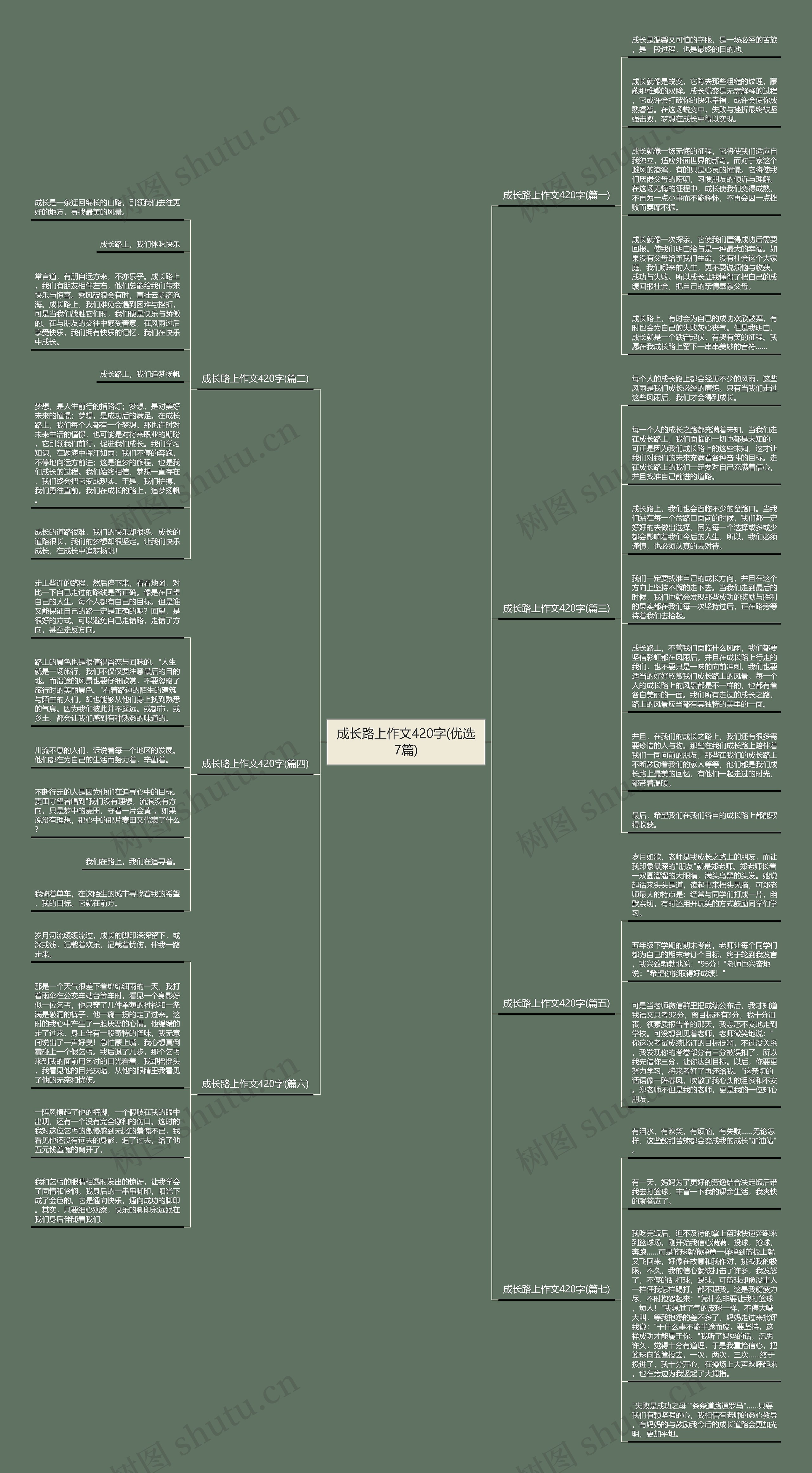 成长路上作文420字(优选7篇)思维导图