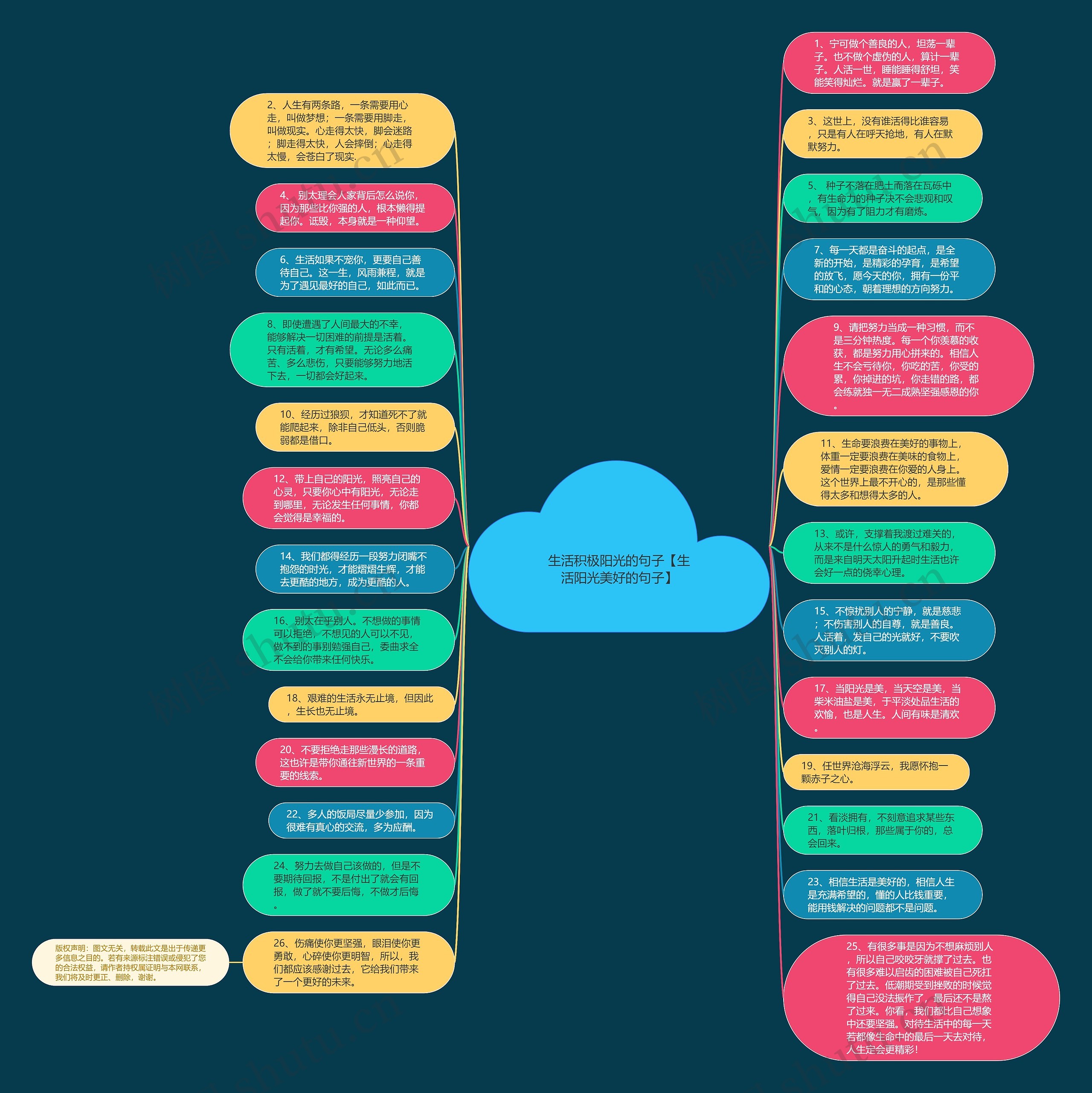 生活积极阳光的句子【生活阳光美好的句子】思维导图