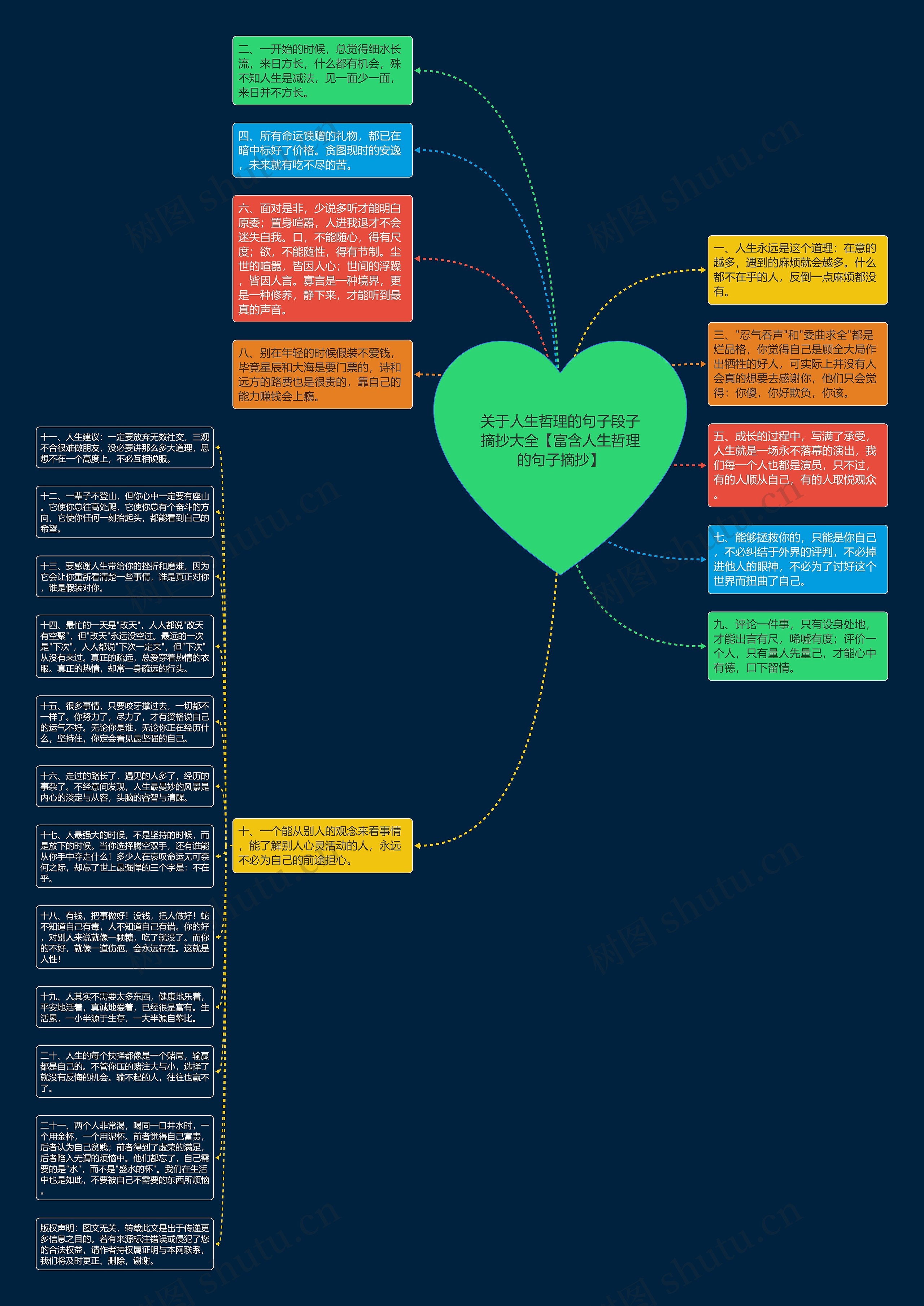 关于人生哲理的句子段子摘抄大全【富含人生哲理的句子摘抄】思维导图
