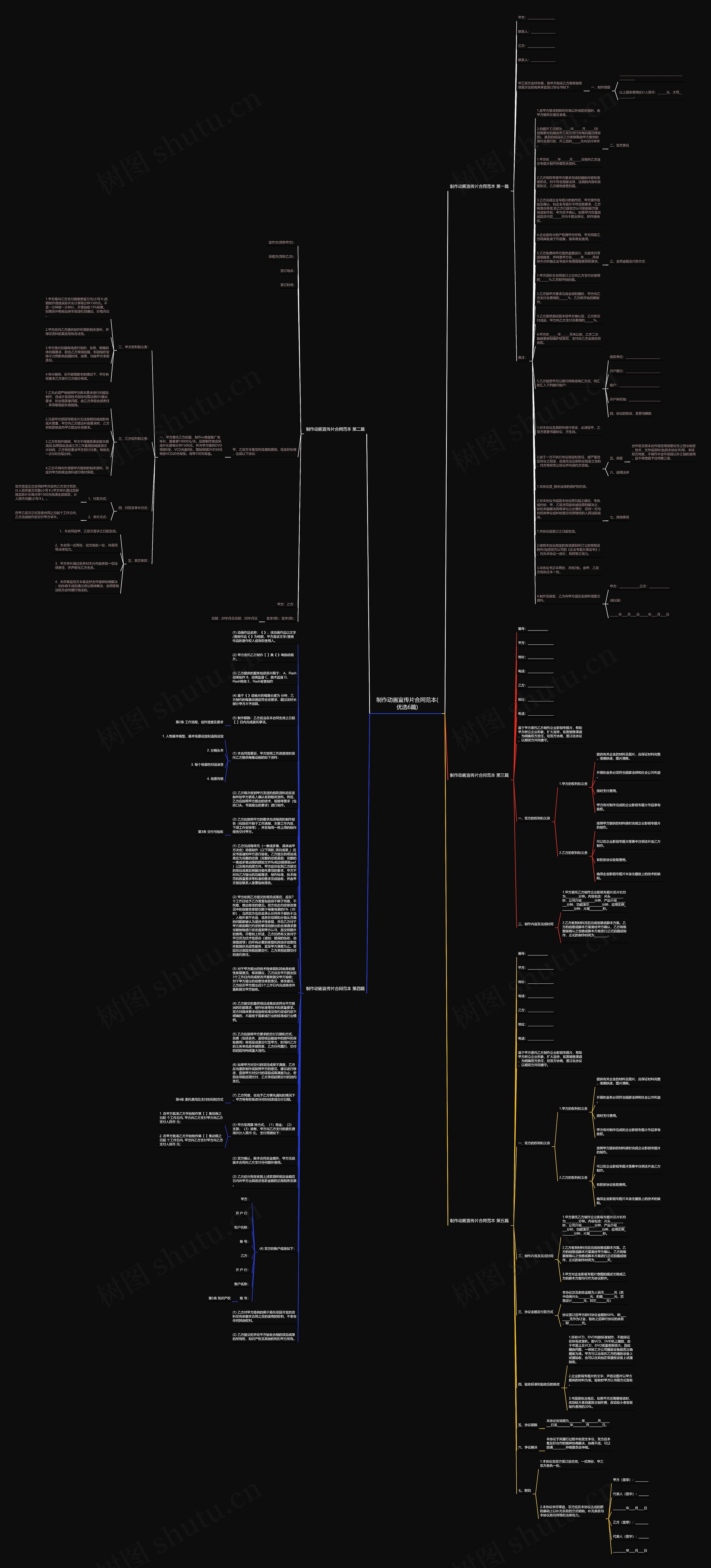 制作动画宣传片合同范本(优选6篇)思维导图高清图 制作动画宣传片合同范本(优选6篇)思维导图
