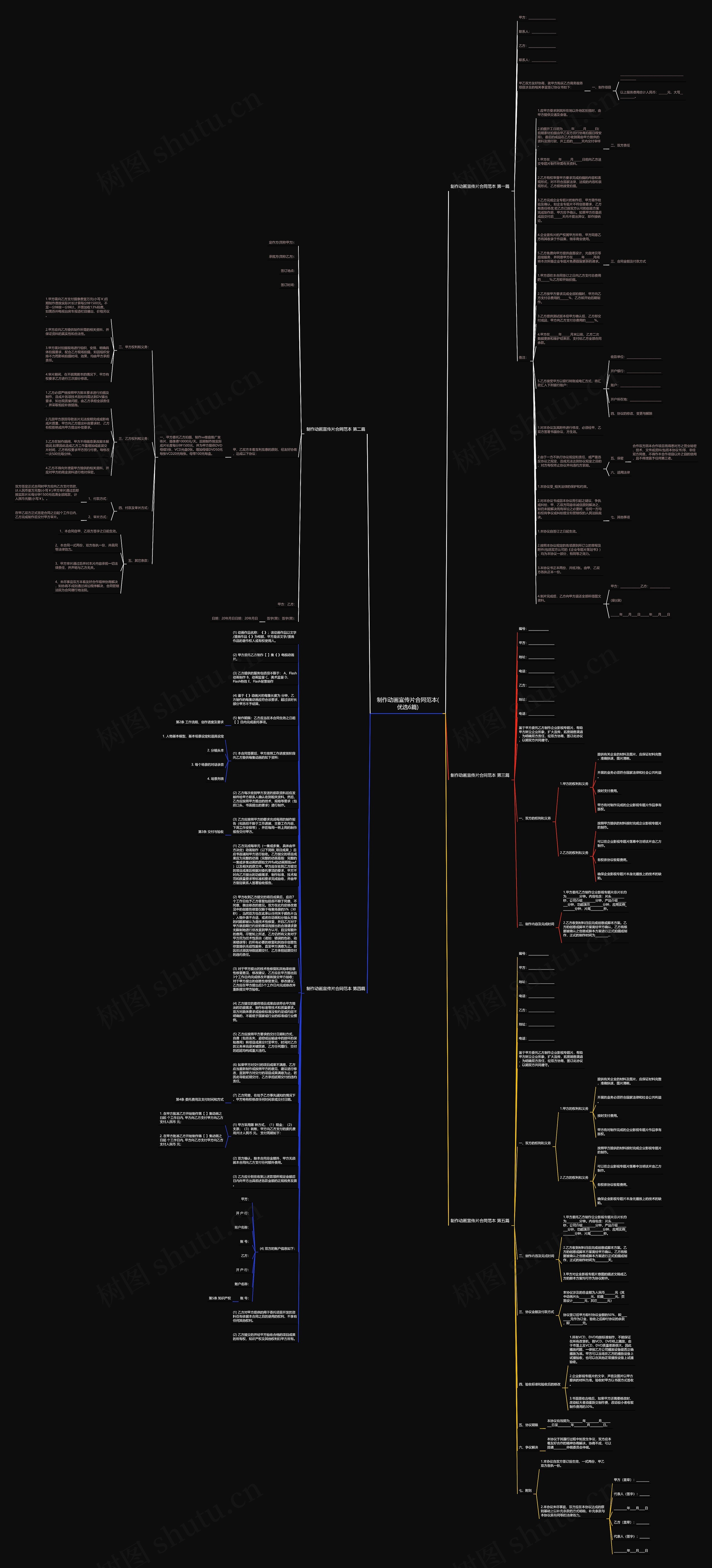 制作动画宣传片合同范本(优选6篇)思维导图