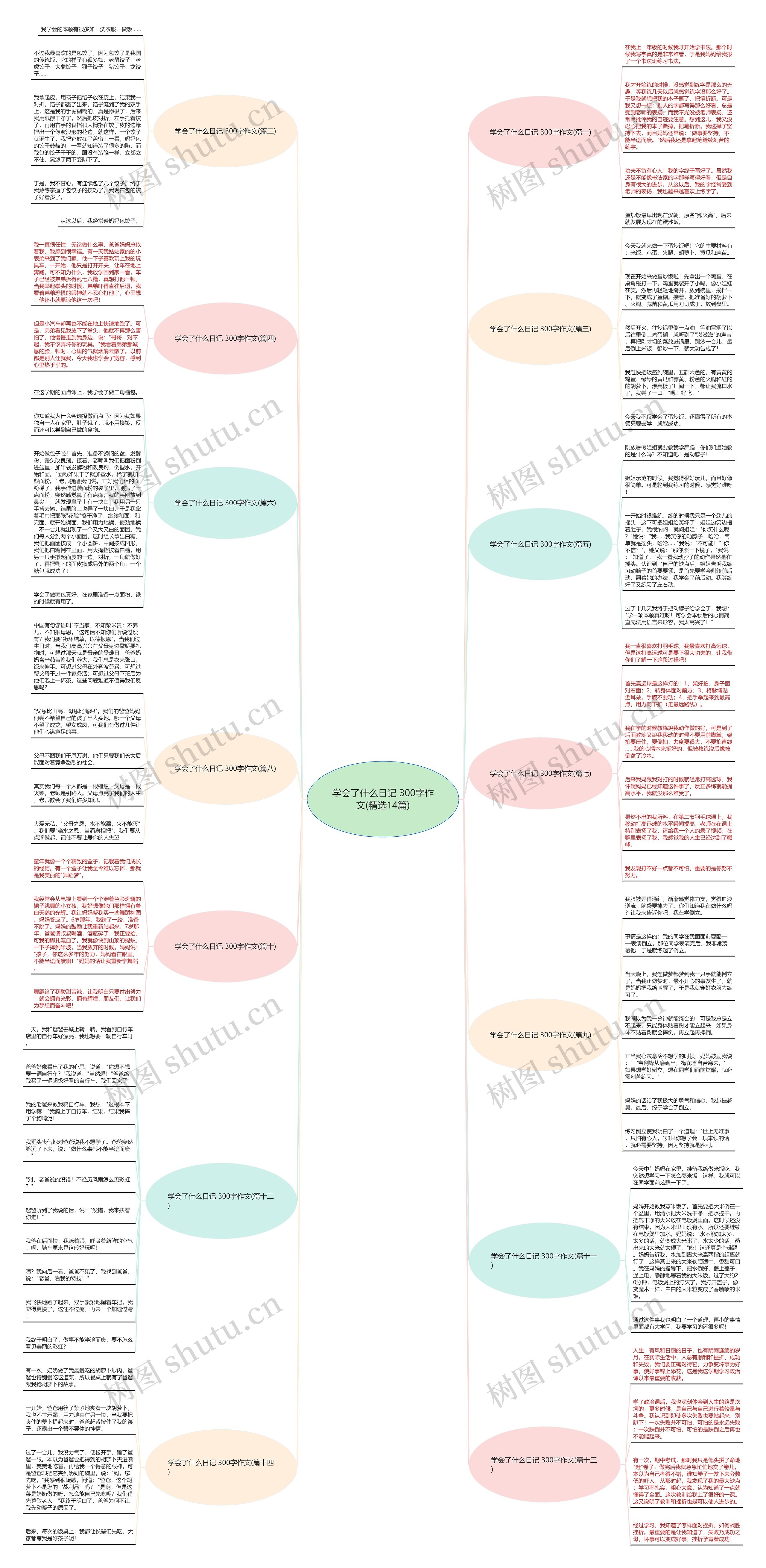 学会了什么日记 300字作文(精选14篇) 学会了什么日记 300字作文(精选14篇)
